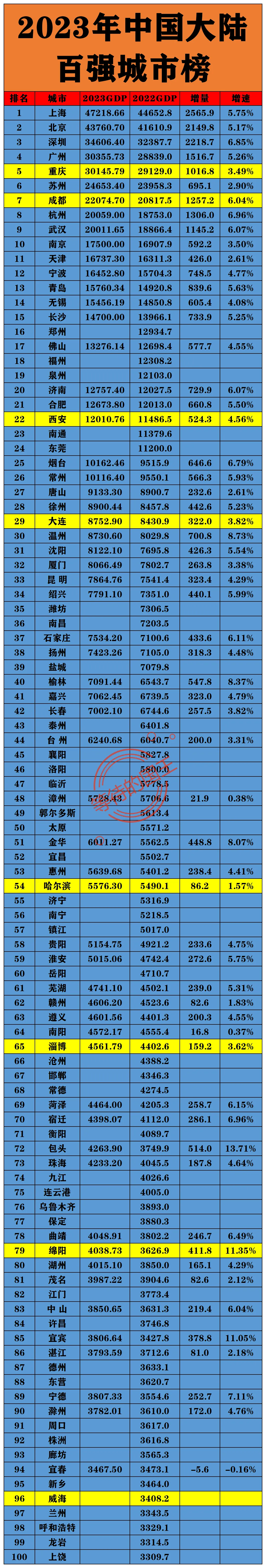 哈尔滨gdp图片