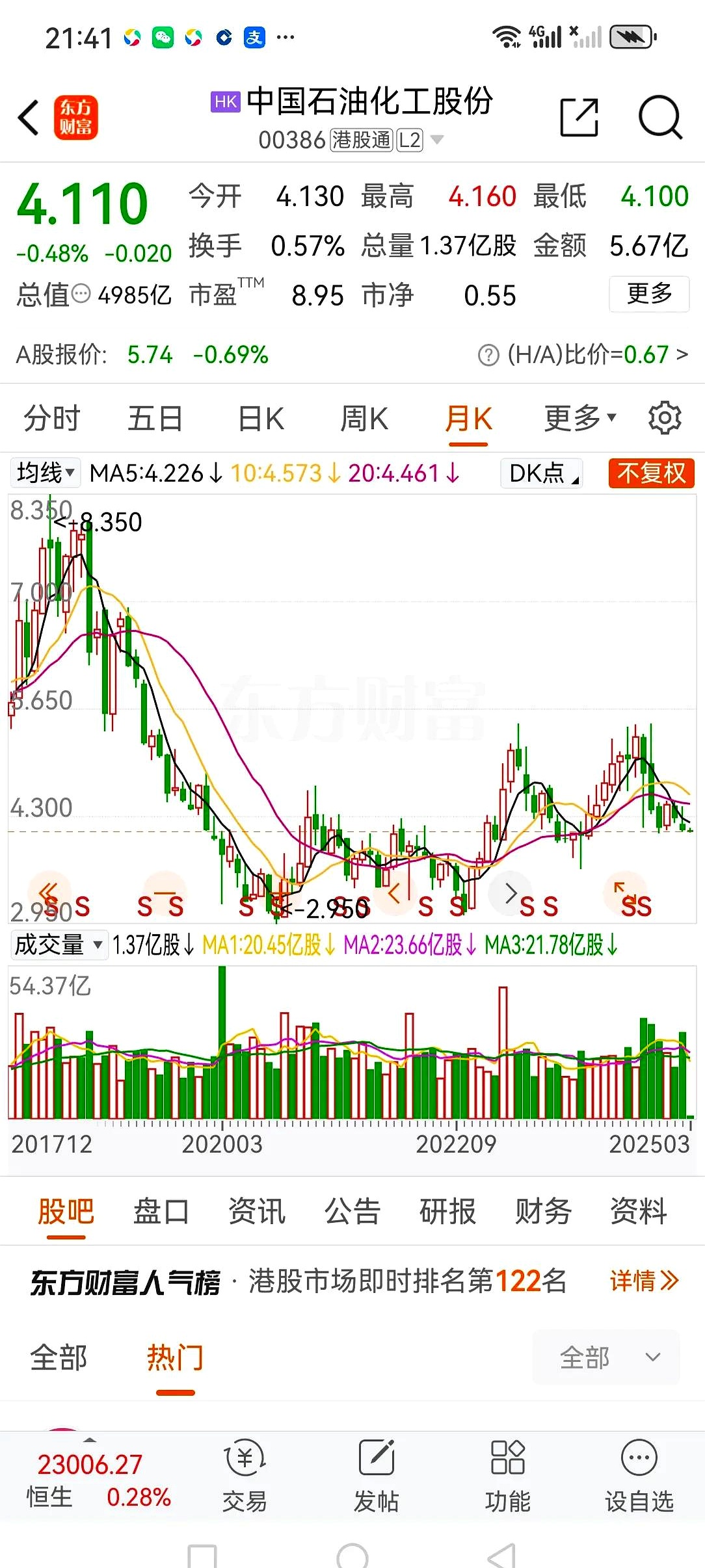 中国石油股票(中国石油股票多少钱一股) 中国石油股票(中国石油股票多少钱一股)