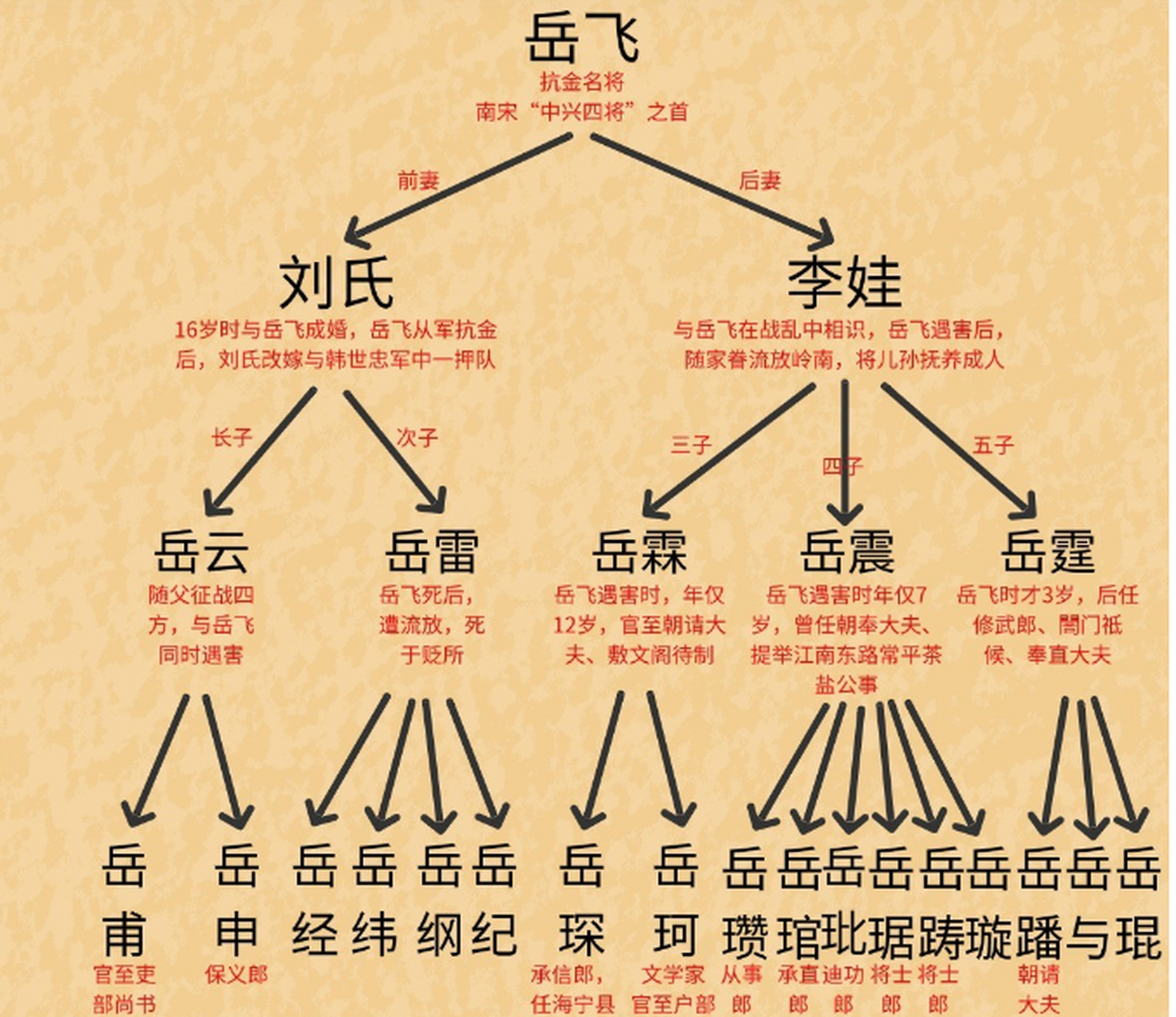 岳飞传人物名单图片