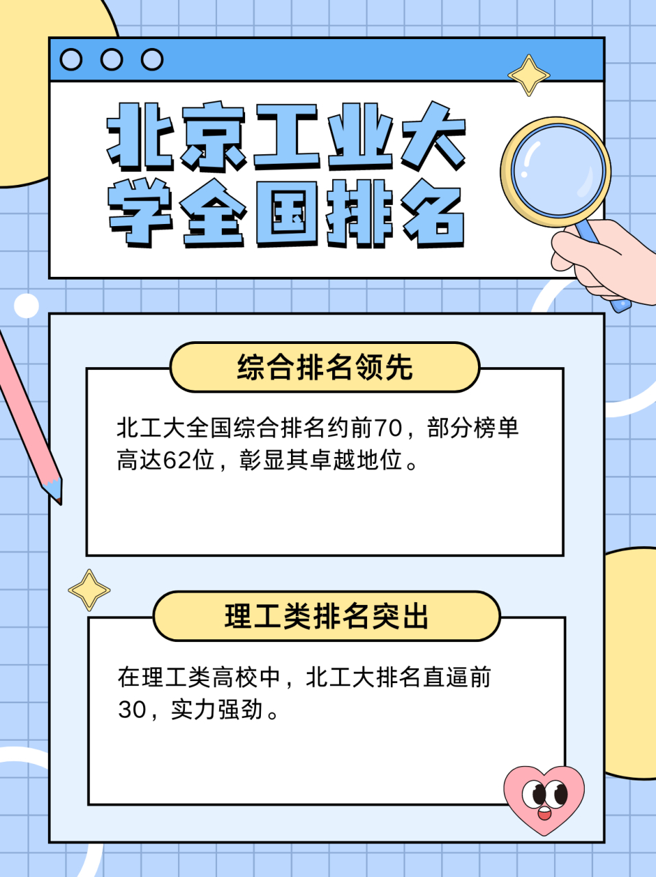 9715北京工业大学作为一所理工类强校,它的综合排名在全国那