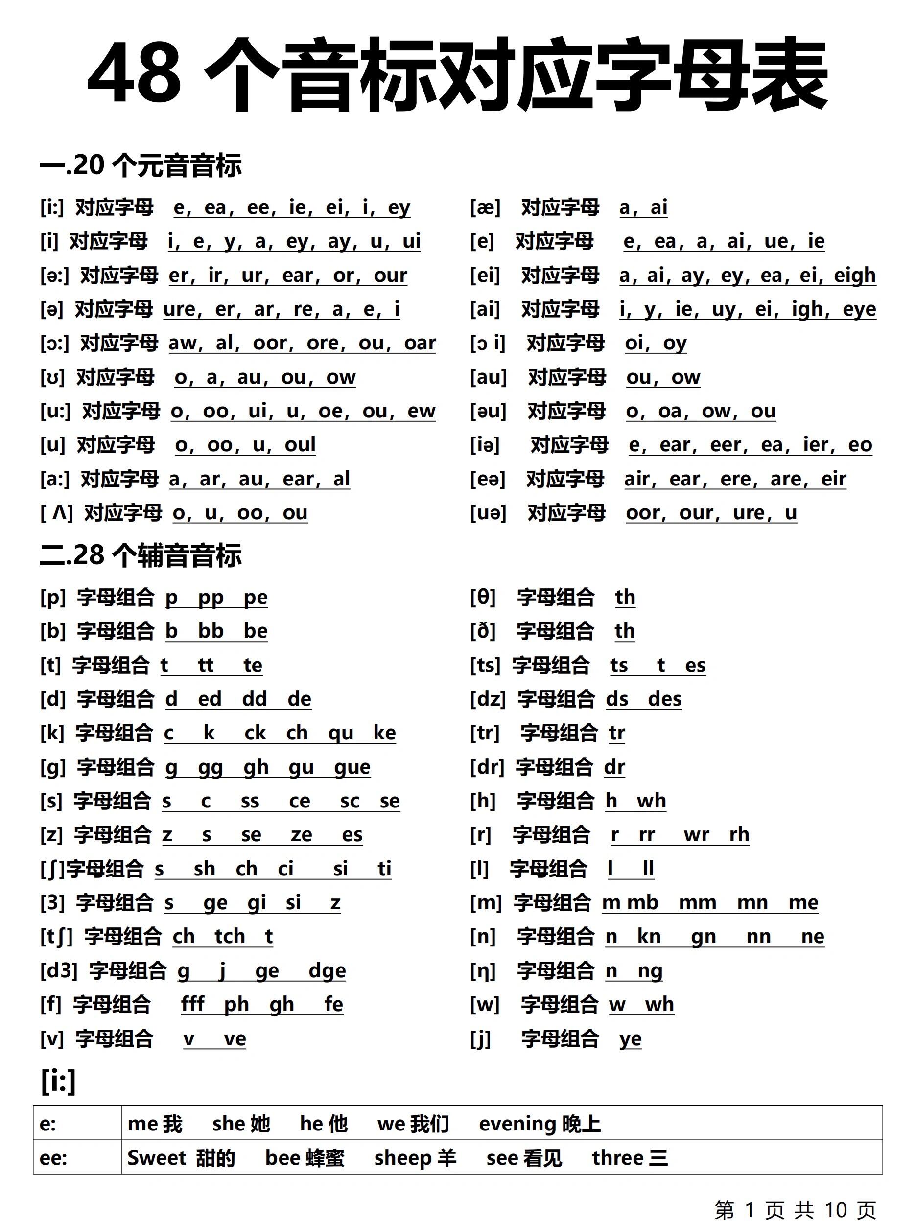 双辅音音标发音图片