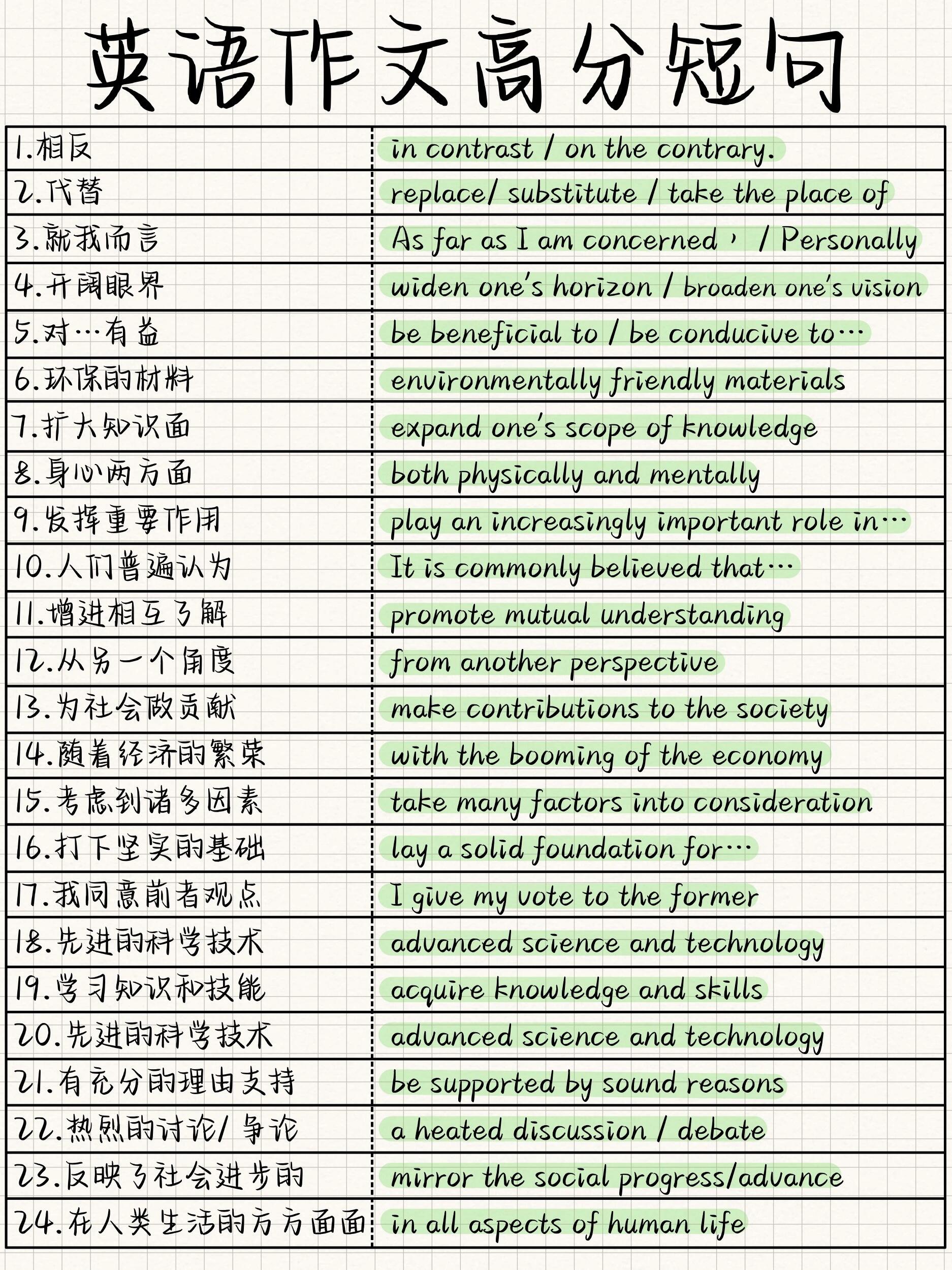 背了这些!英语作文满分so easy  英语基础差的宝子!看!这!里!