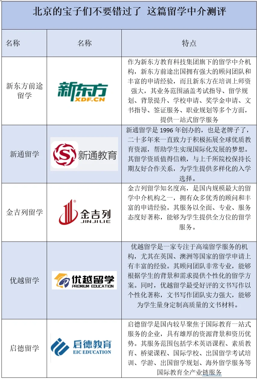 比较好的留学中介推荐留学须知