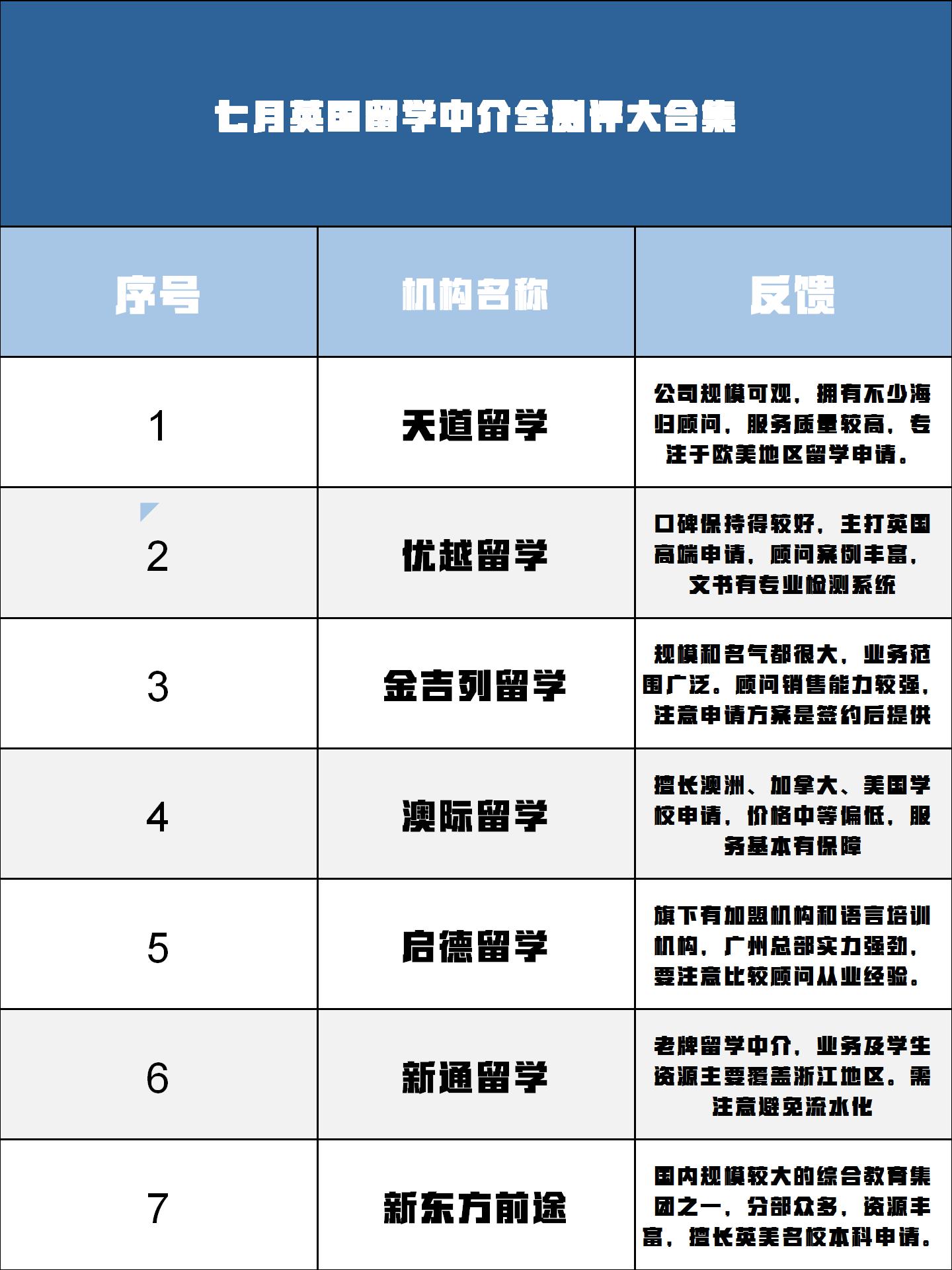 南京留学中介多少费用(南京正规名气大的留学机构)