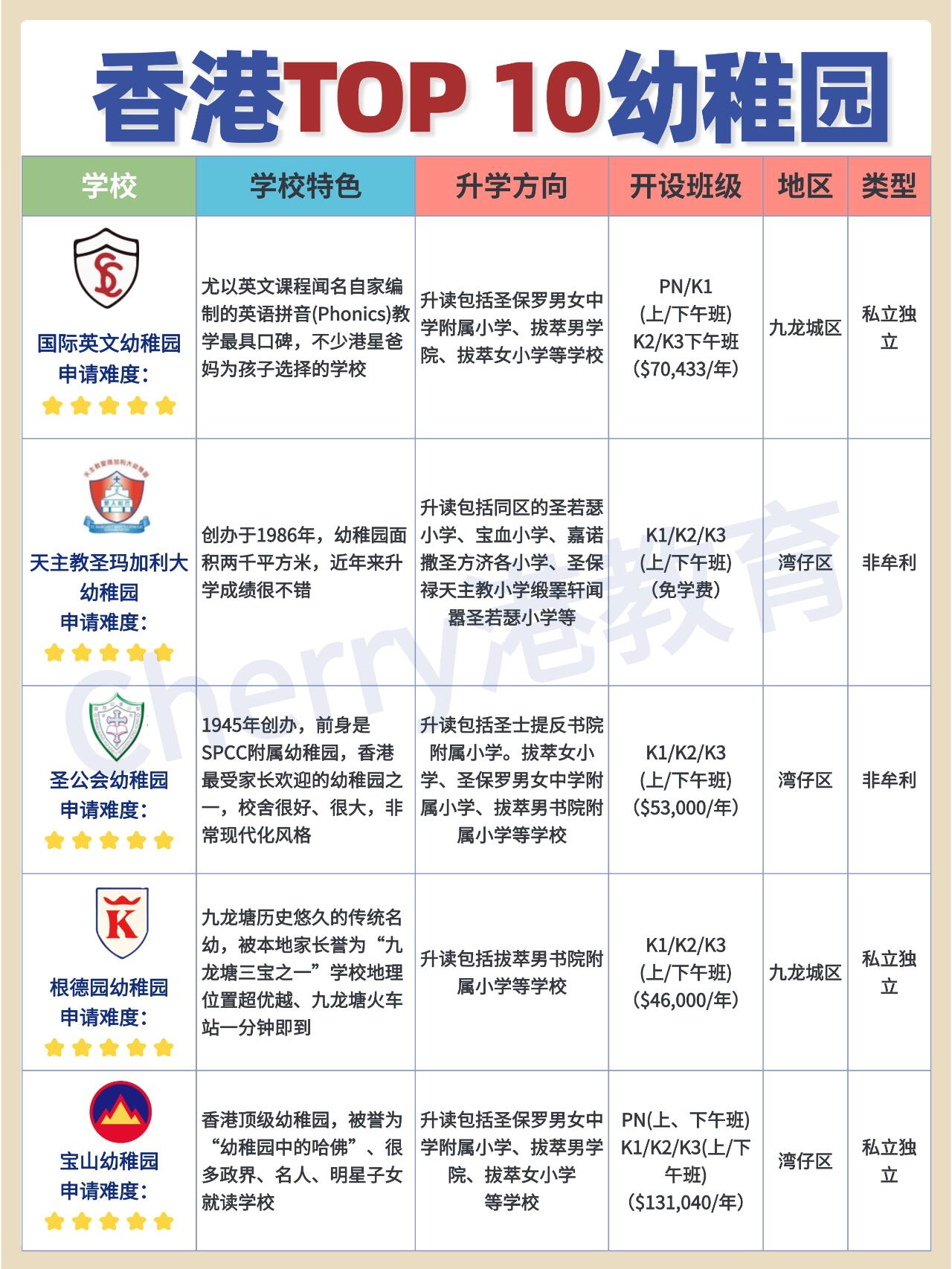 选择一所合适的幼稚园真香港幼儿园成绩单香港幼儿园成绩单图片