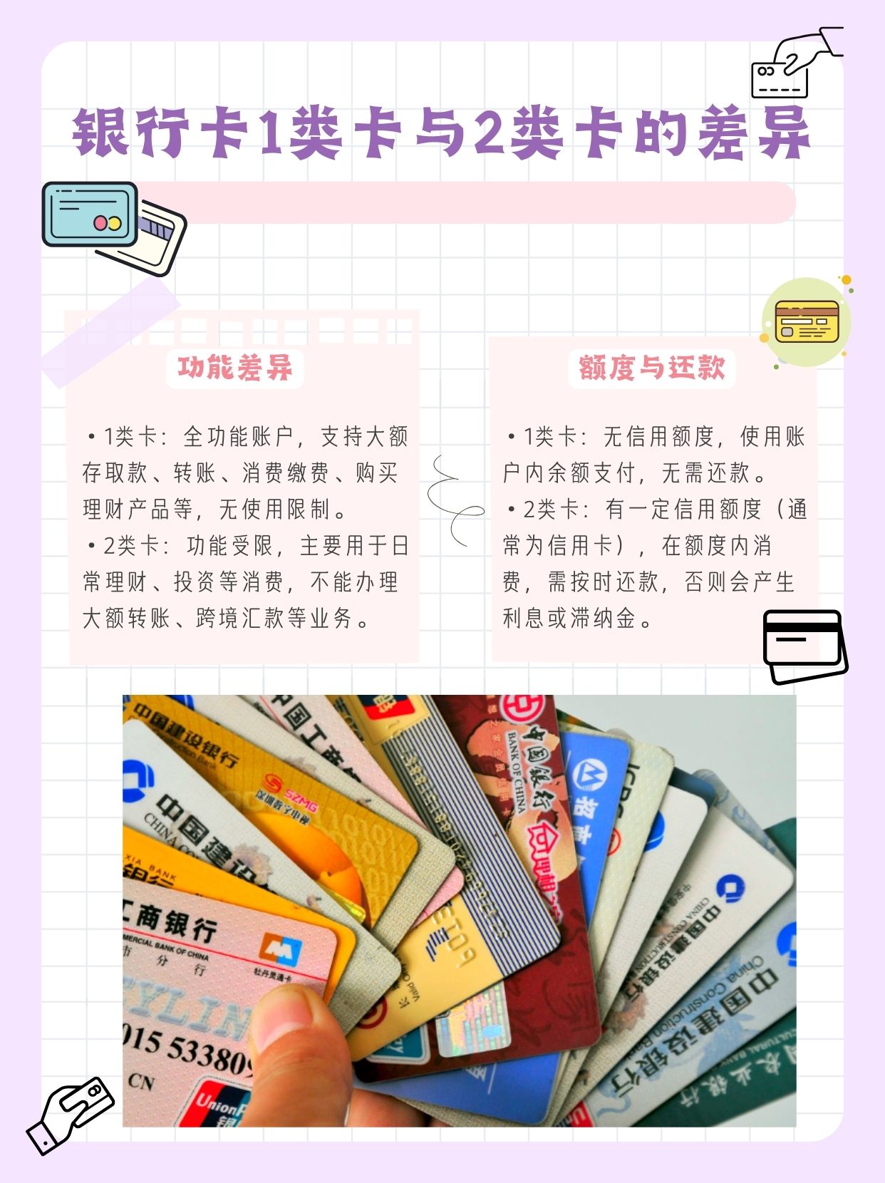 银行卡1类卡和2类卡的区别