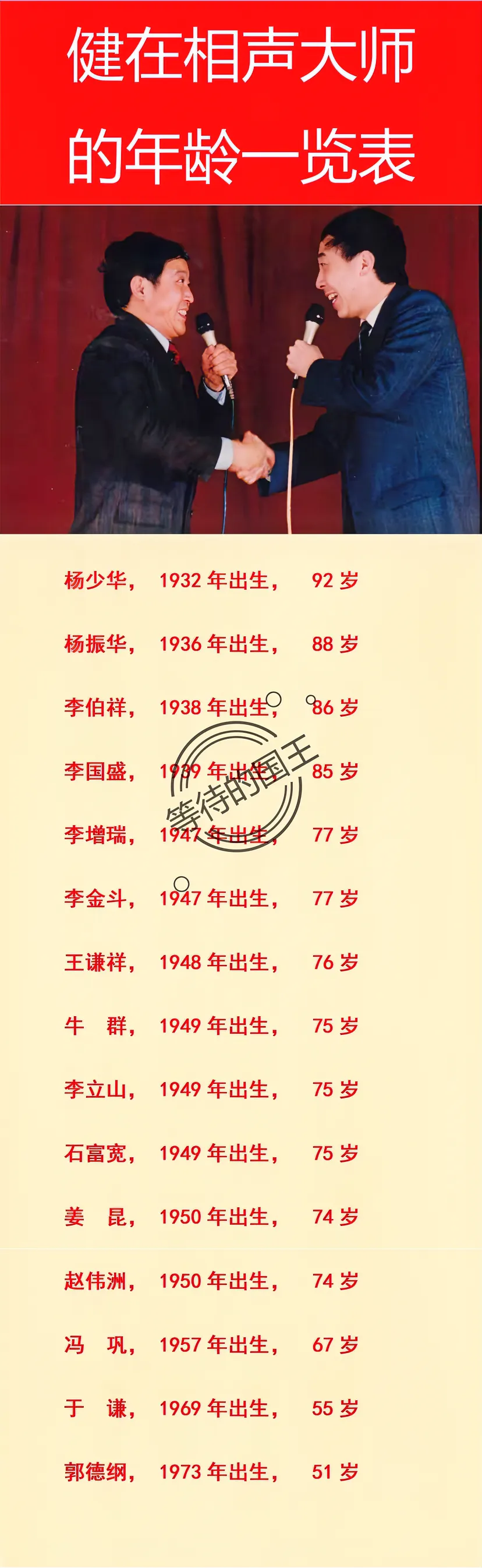 郭德纲:51岁. 如图所示,健在的相声大师年龄一览表.