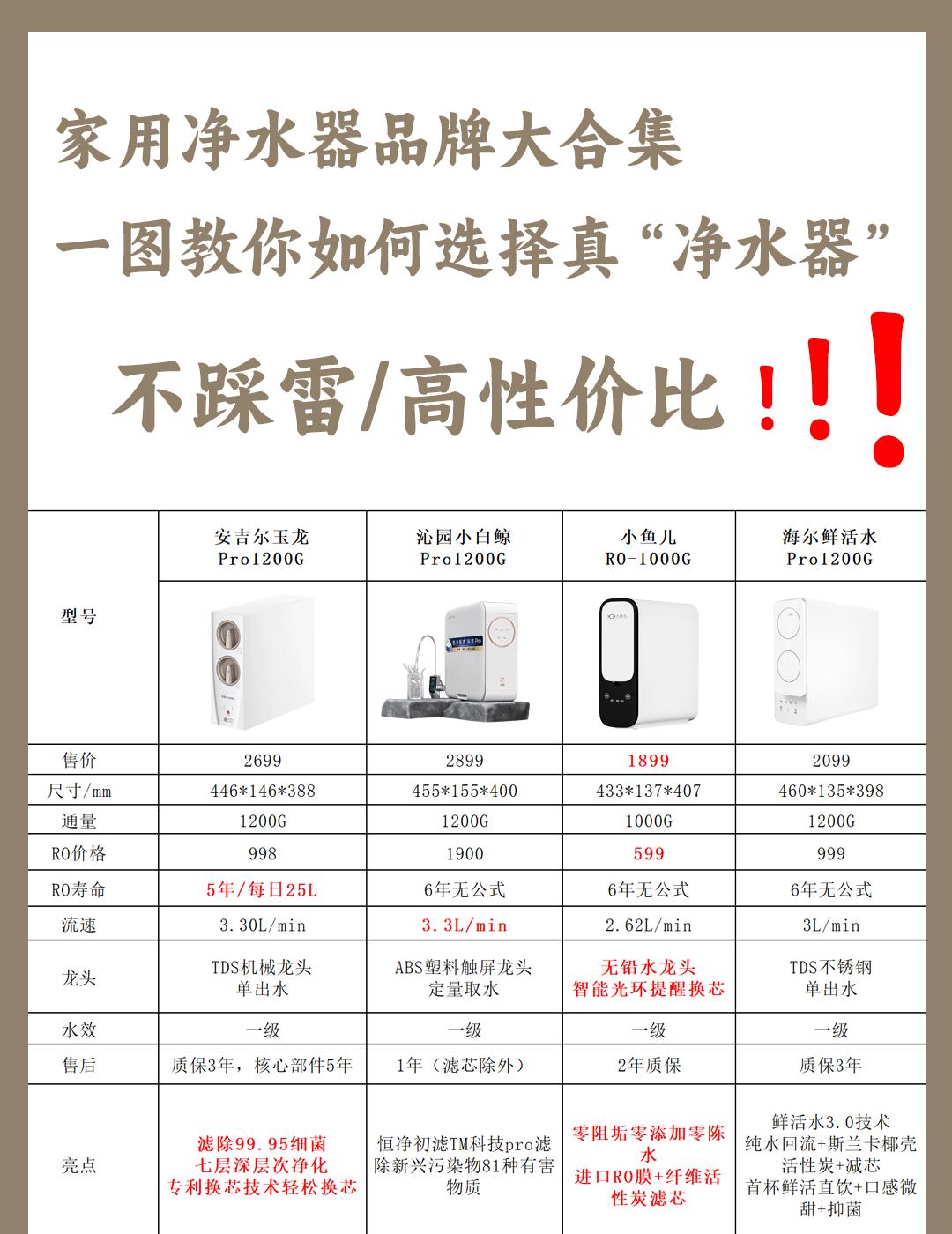 佰仕源净水器价格