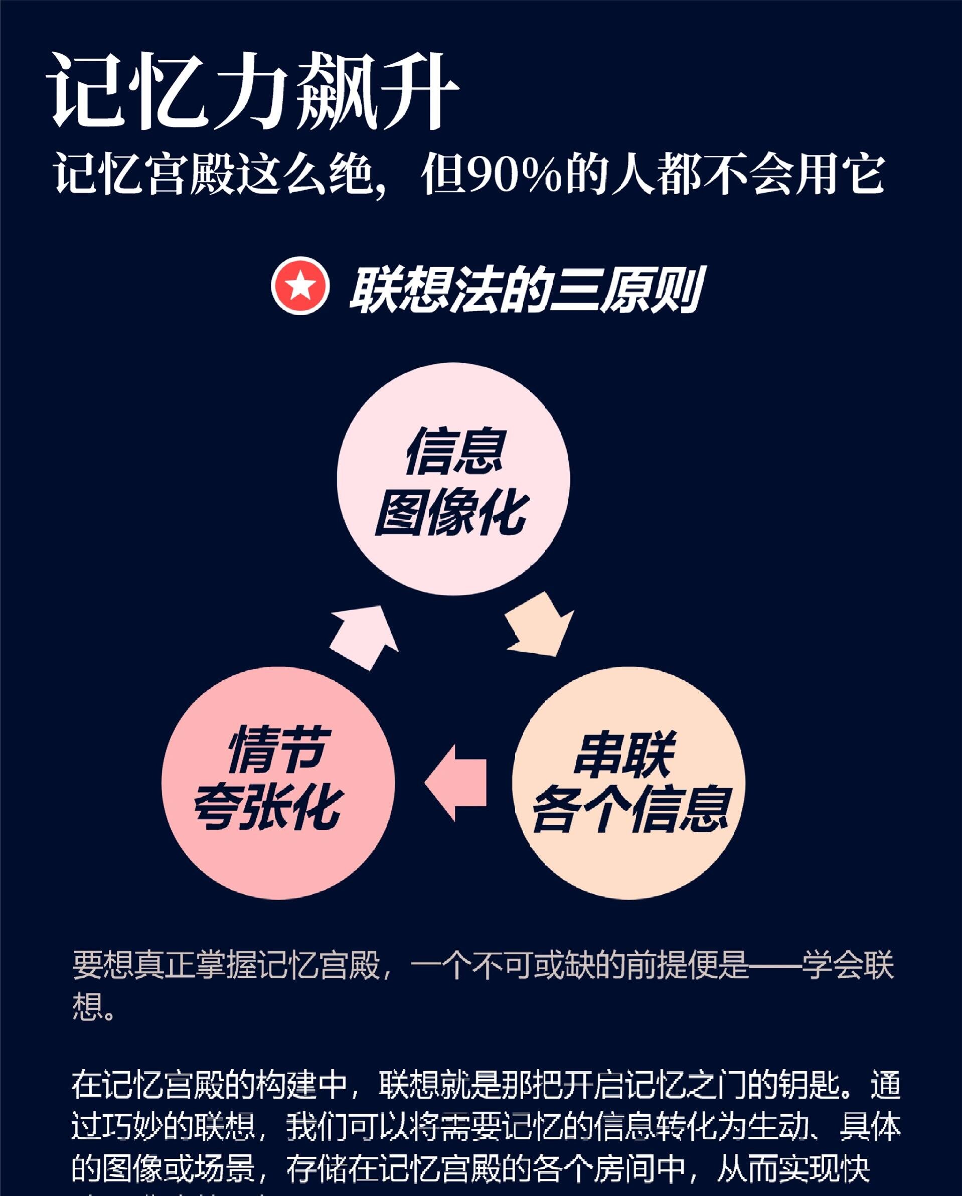 也很少运用联想这座桥梁去记忆陌生的信息