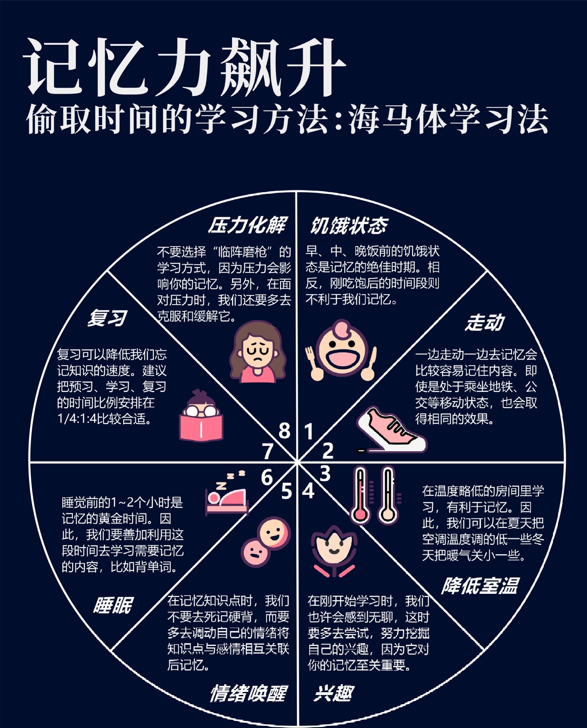 原理:人在处于饥饿状态时,我们的胃会分泌一种饥饿激素,随血液循环