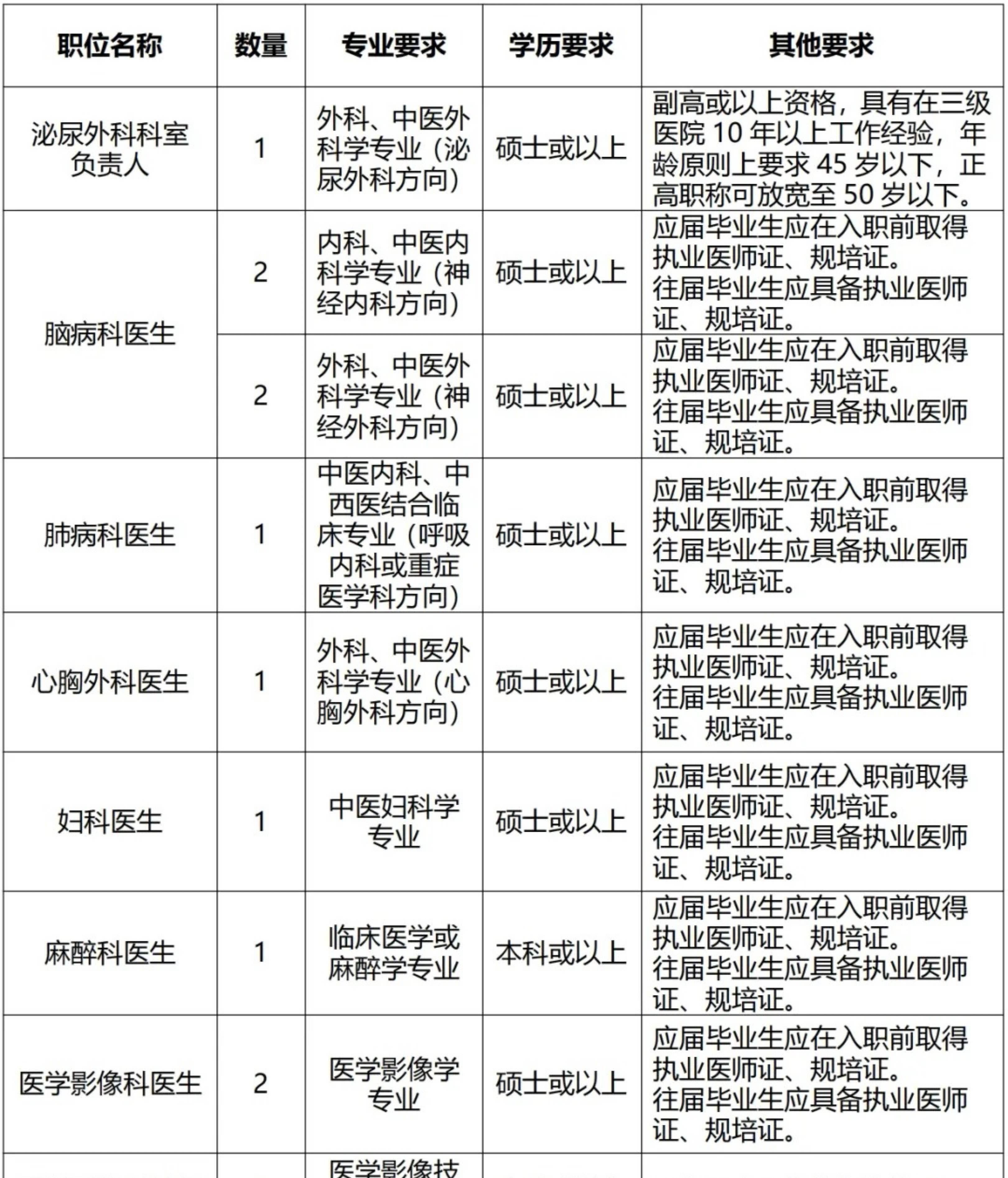 關于五邑中醫院（原江門市中醫院）當天就能掛上號的信息
