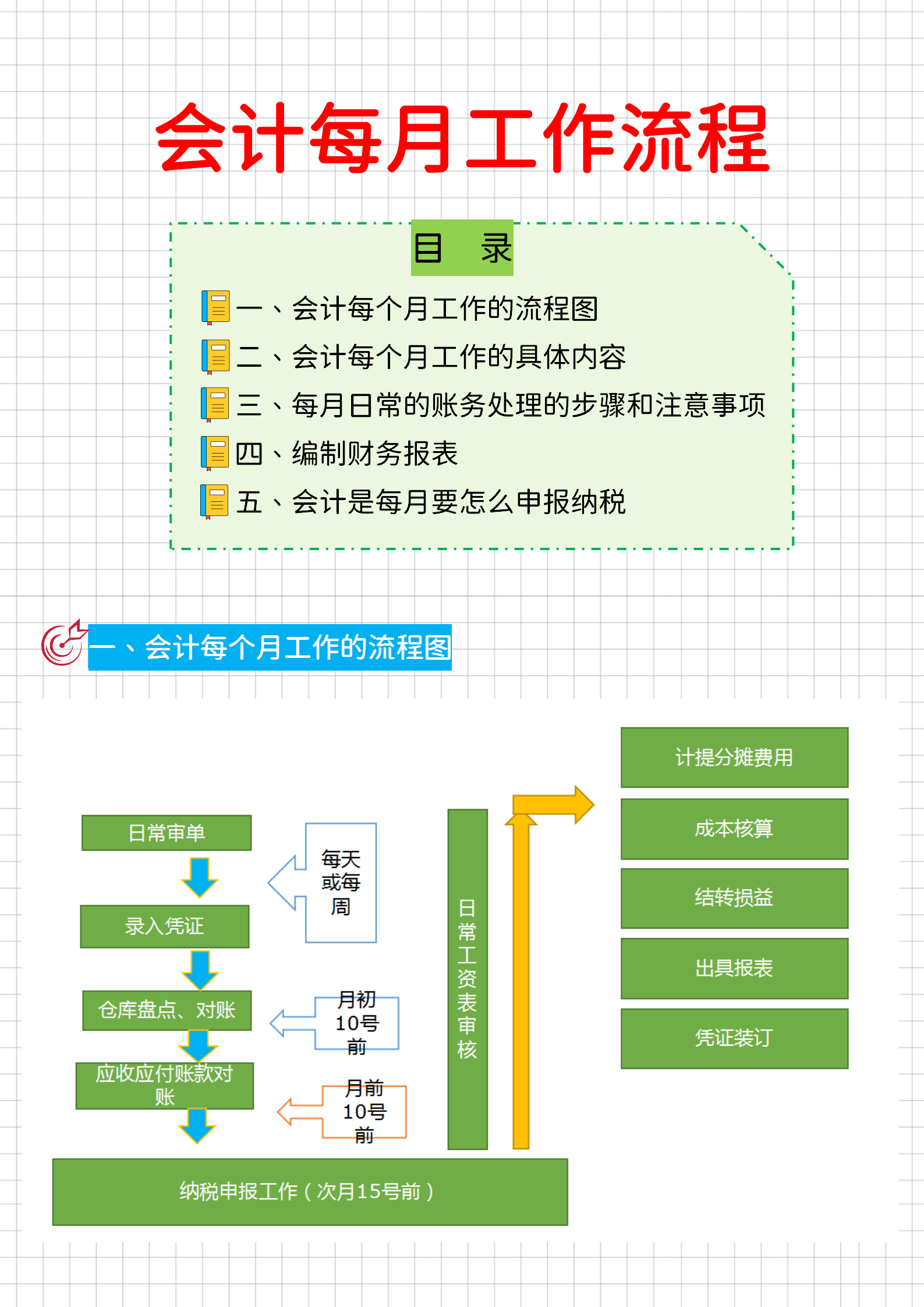 会计主管的工作流程图图片