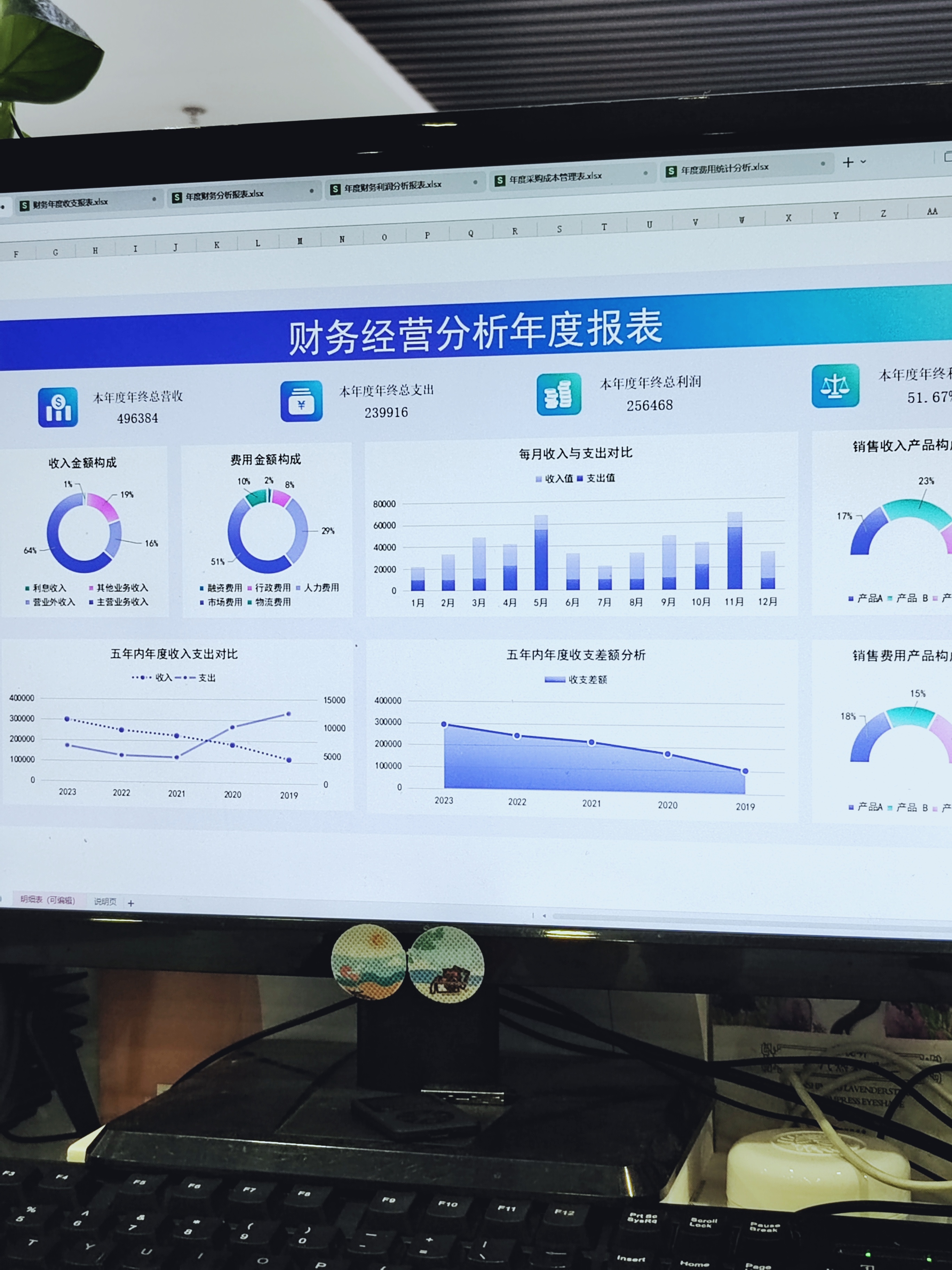 报表分析，报表分析报告怎么写