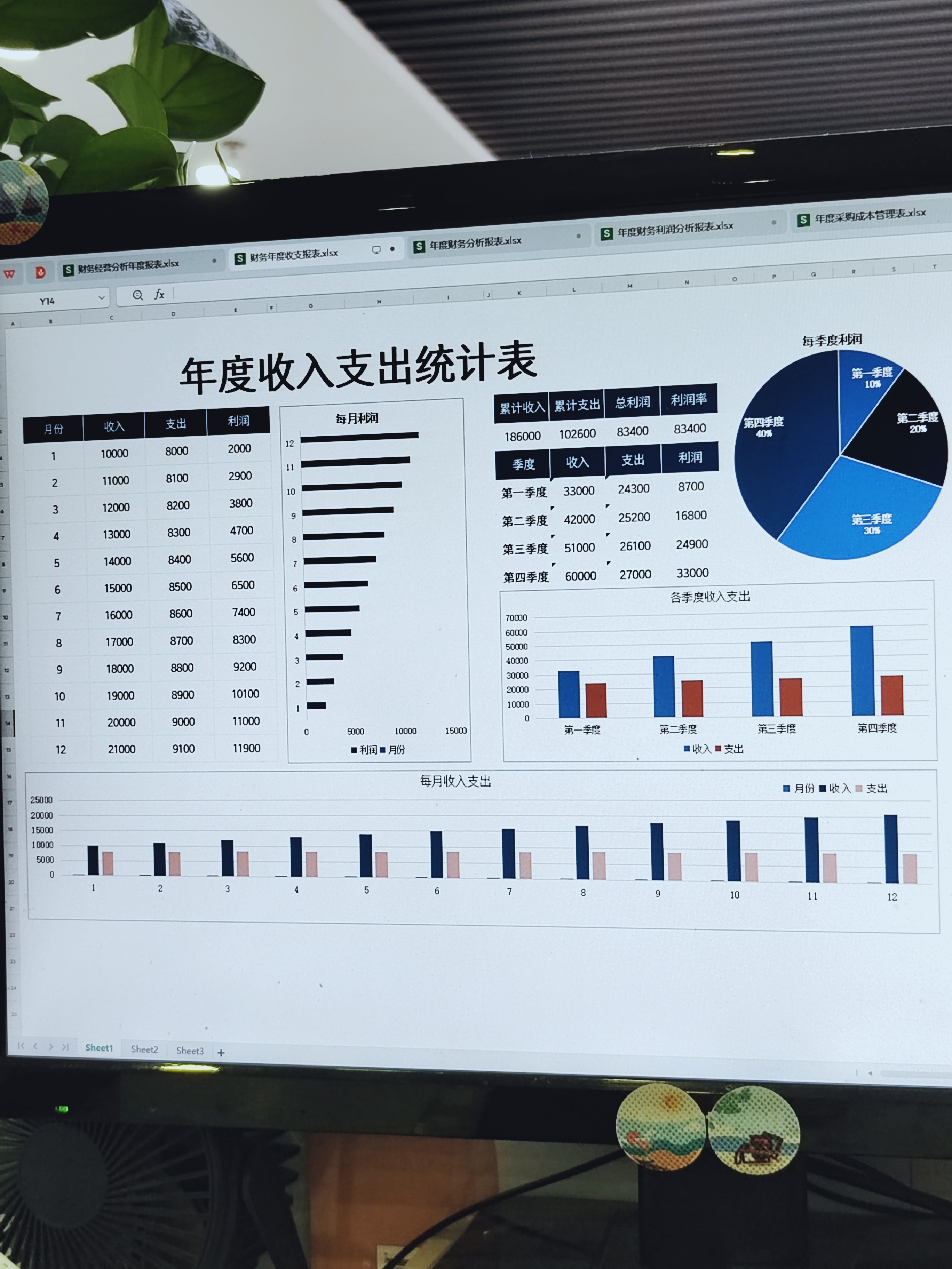 分析报表 年度财务利润分析报表 年度采购成本管理表  财务报表分析