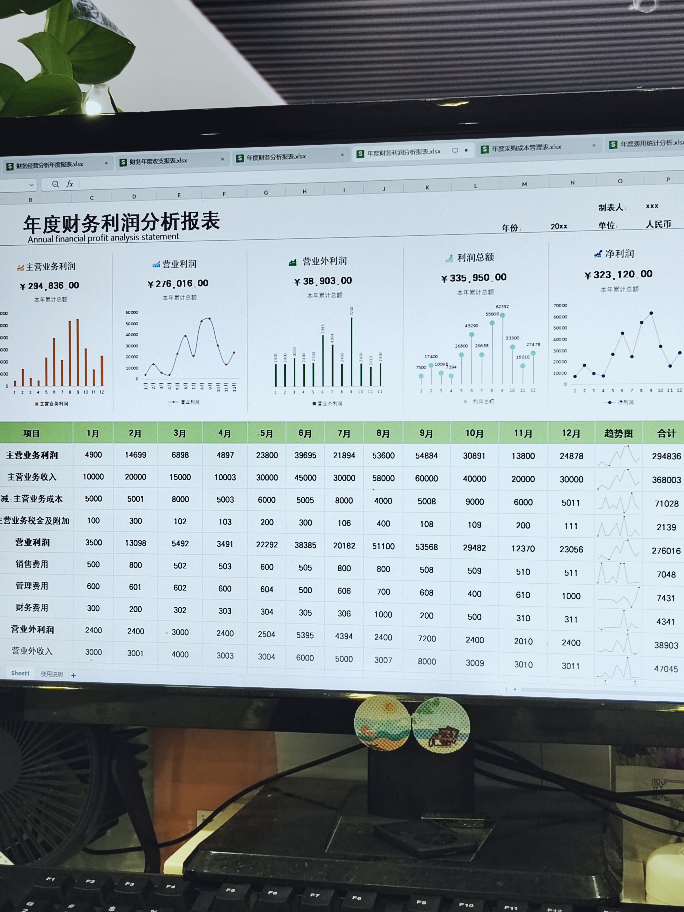 分析报表 年度财务利润分析报表 年度采购成本管理表  财务报表分析