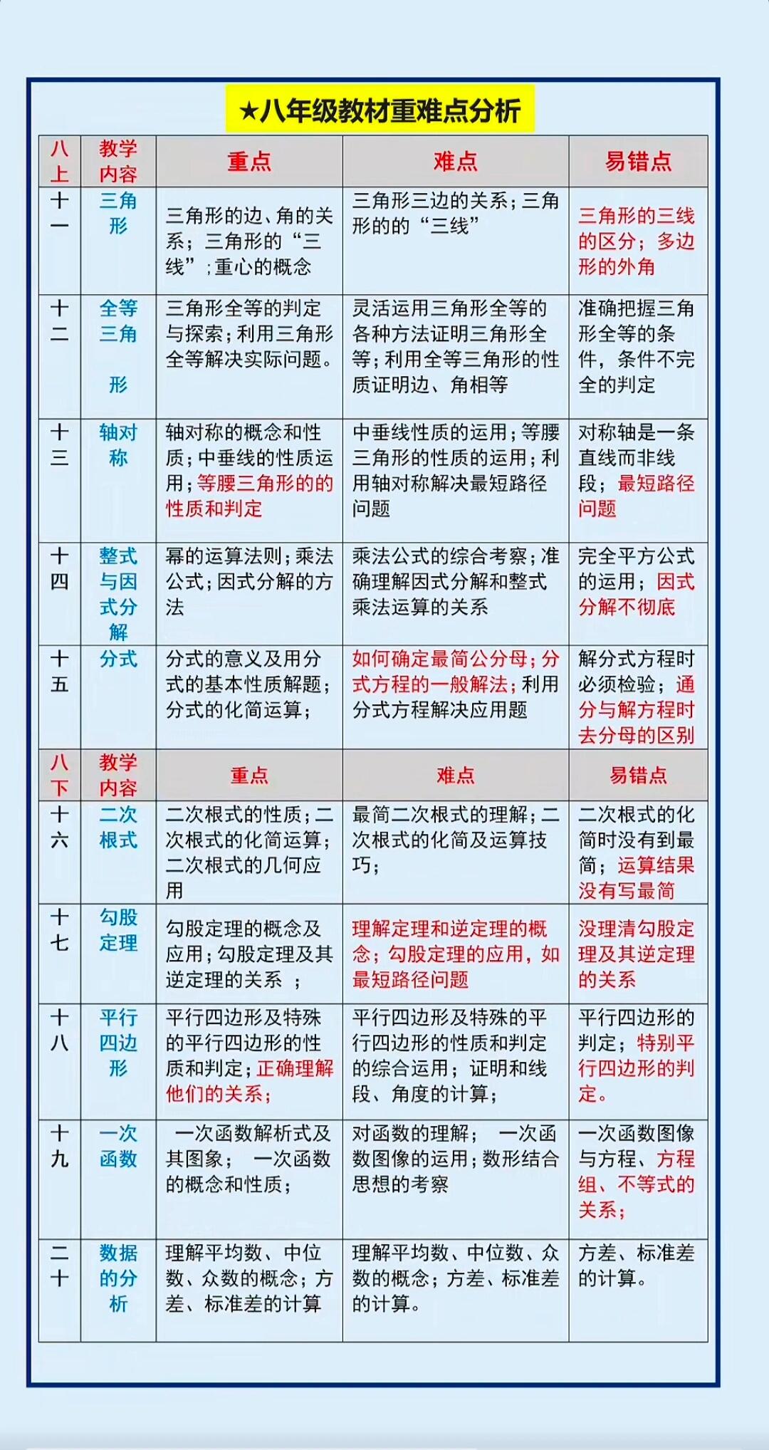 九年级数学基础知识点回扣清单的简单介绍
