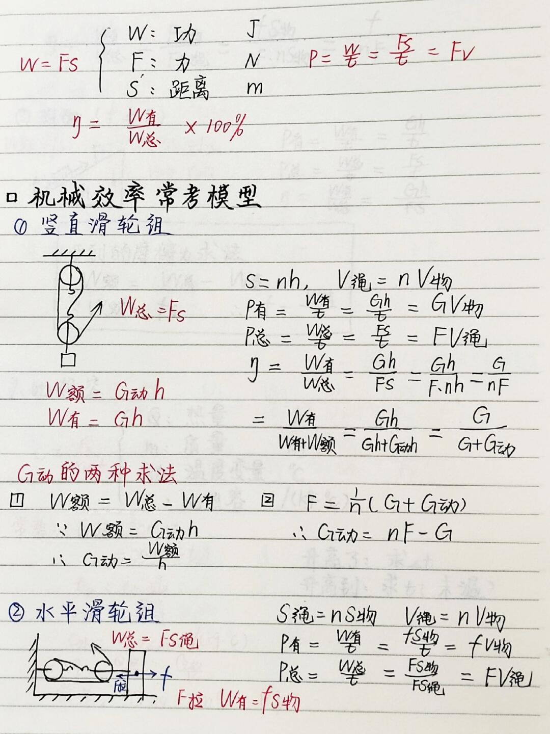 初三物理公式,考前一定要背下来❗