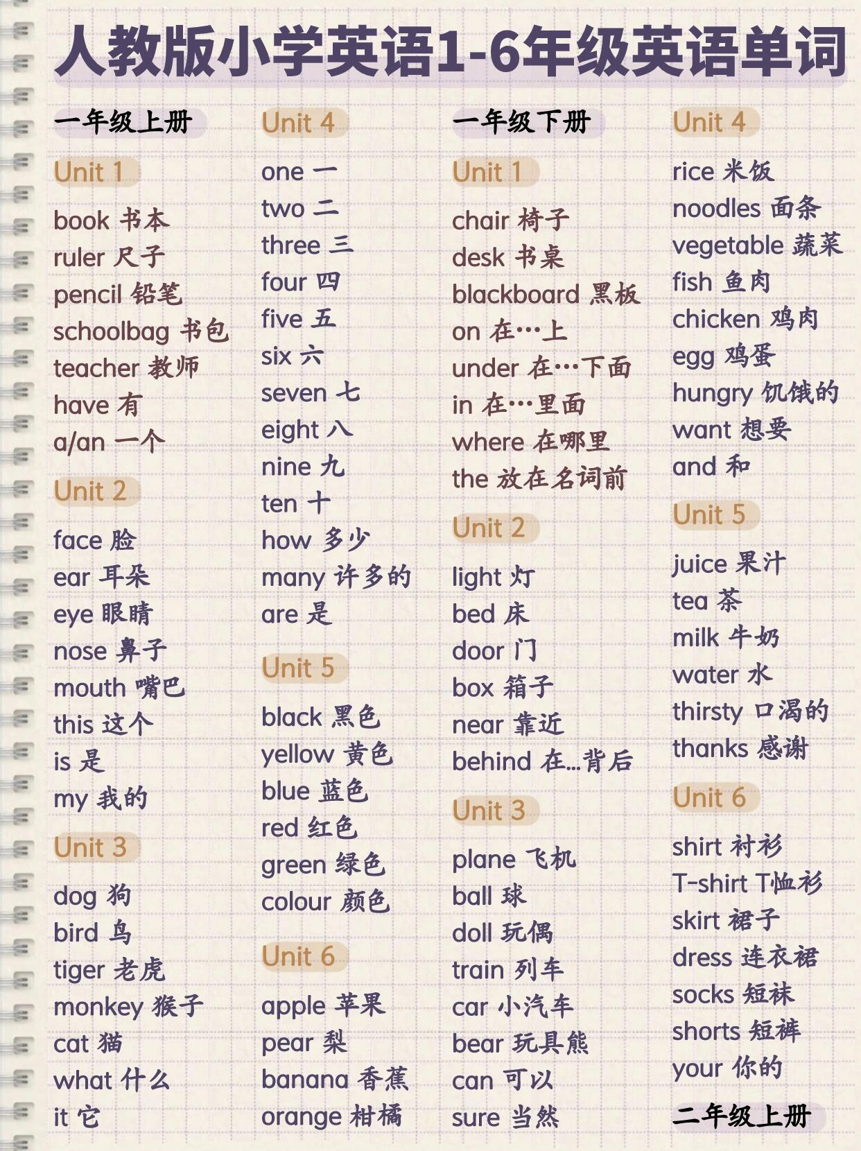 今天老师要给大家分享的是小学英语1至6年级所有核心单词汇总,将单词