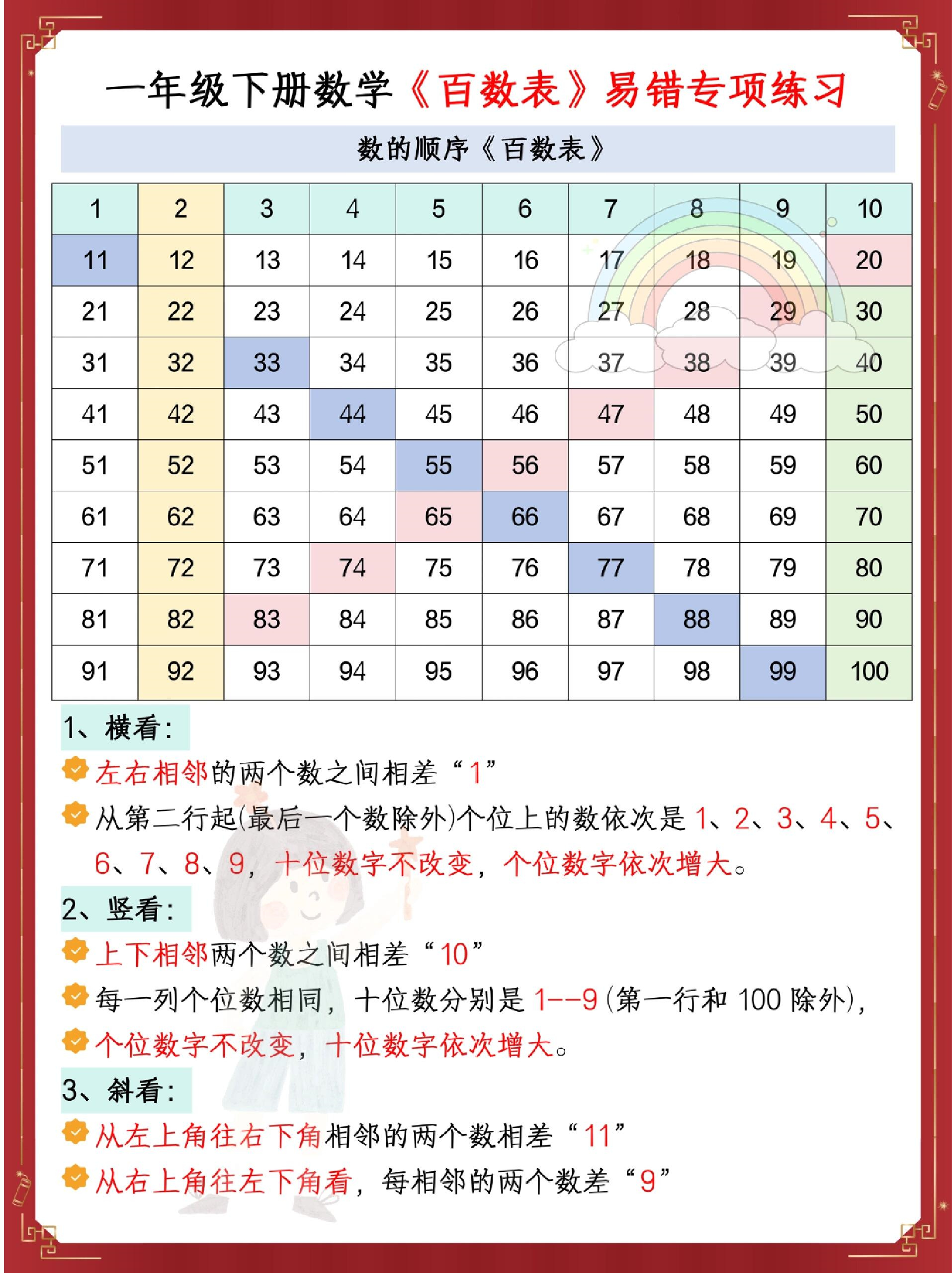 百数表图 一年级设计图片