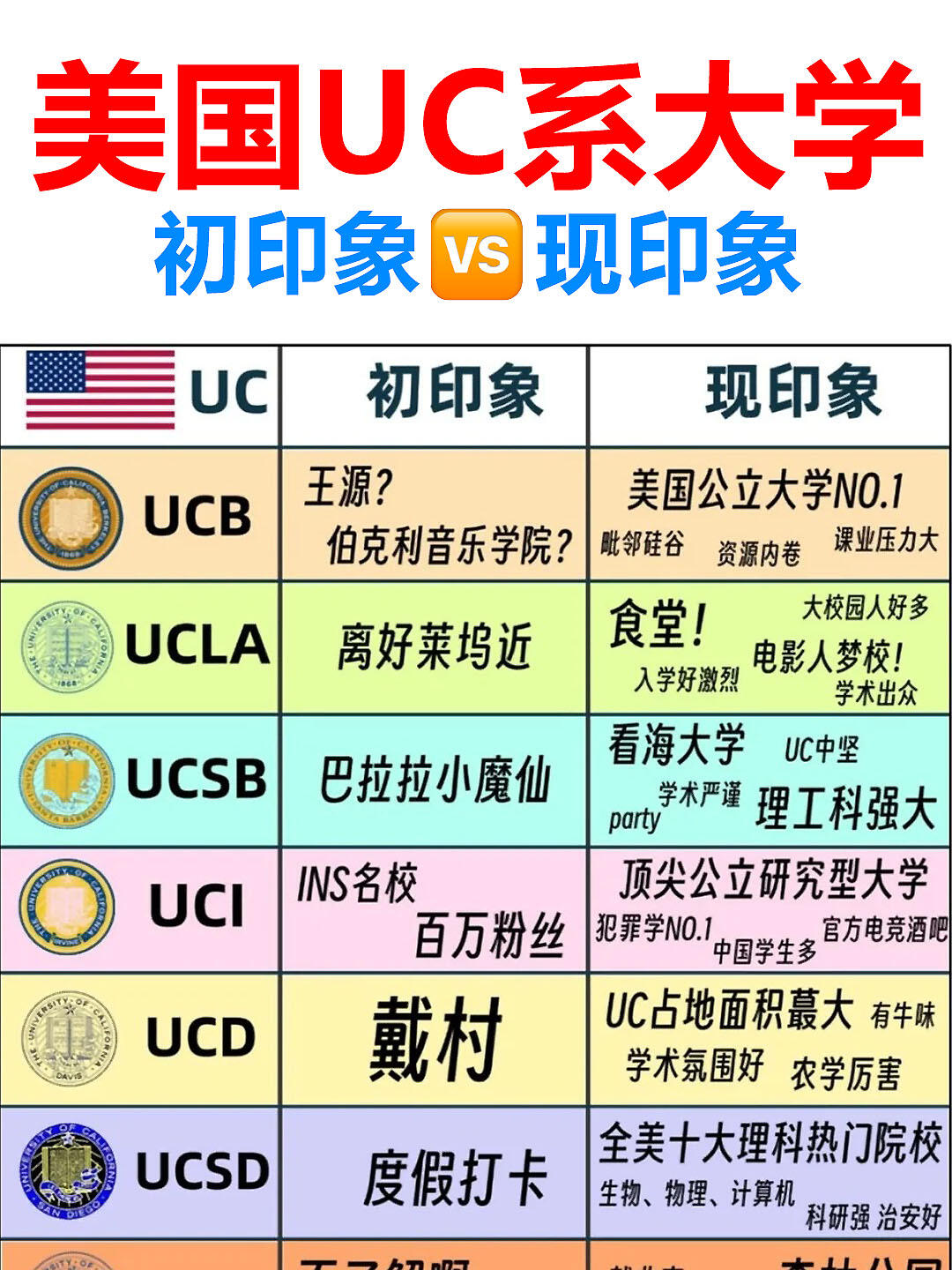 即加州大学系统是由所分校组成的公立大学系统位于美国加利福尼亚州