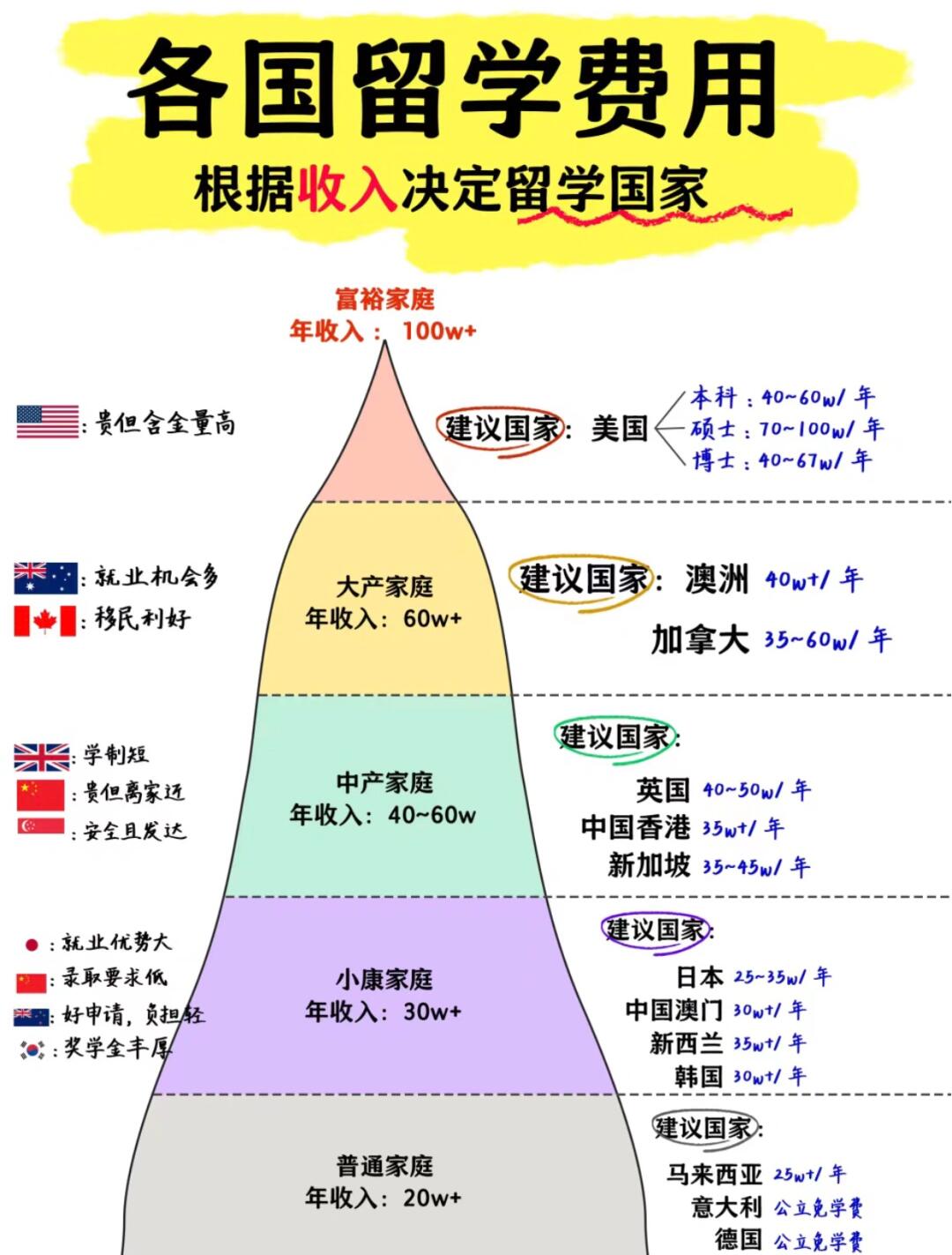 留学国家学术水平 留学国家学术水平