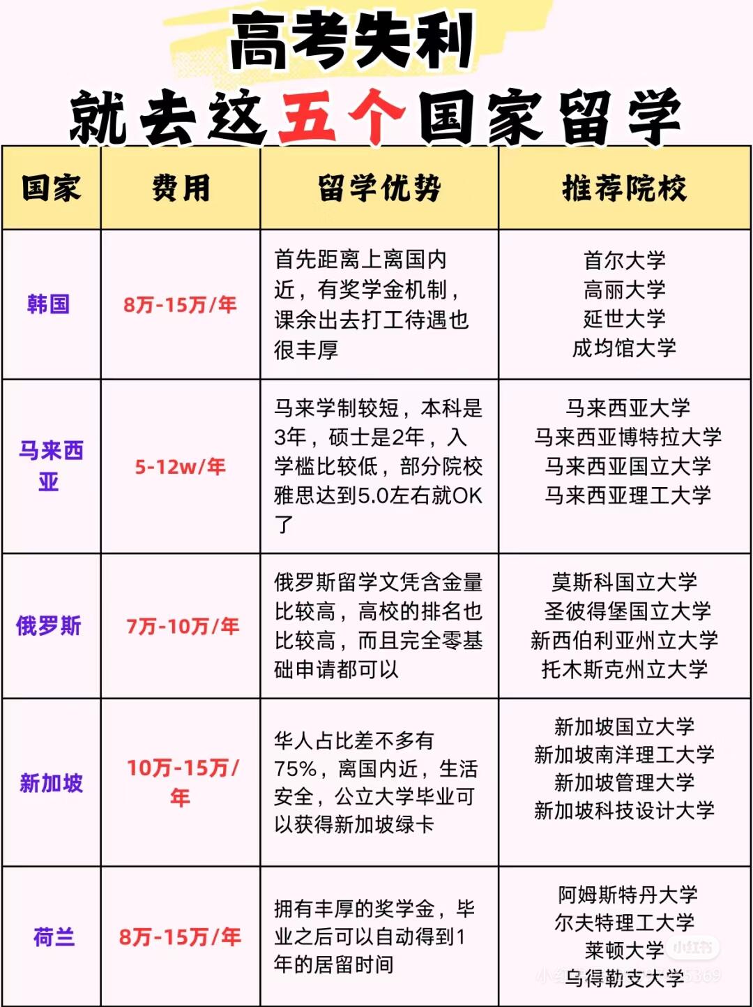 出国留学要有什么条件留学须知