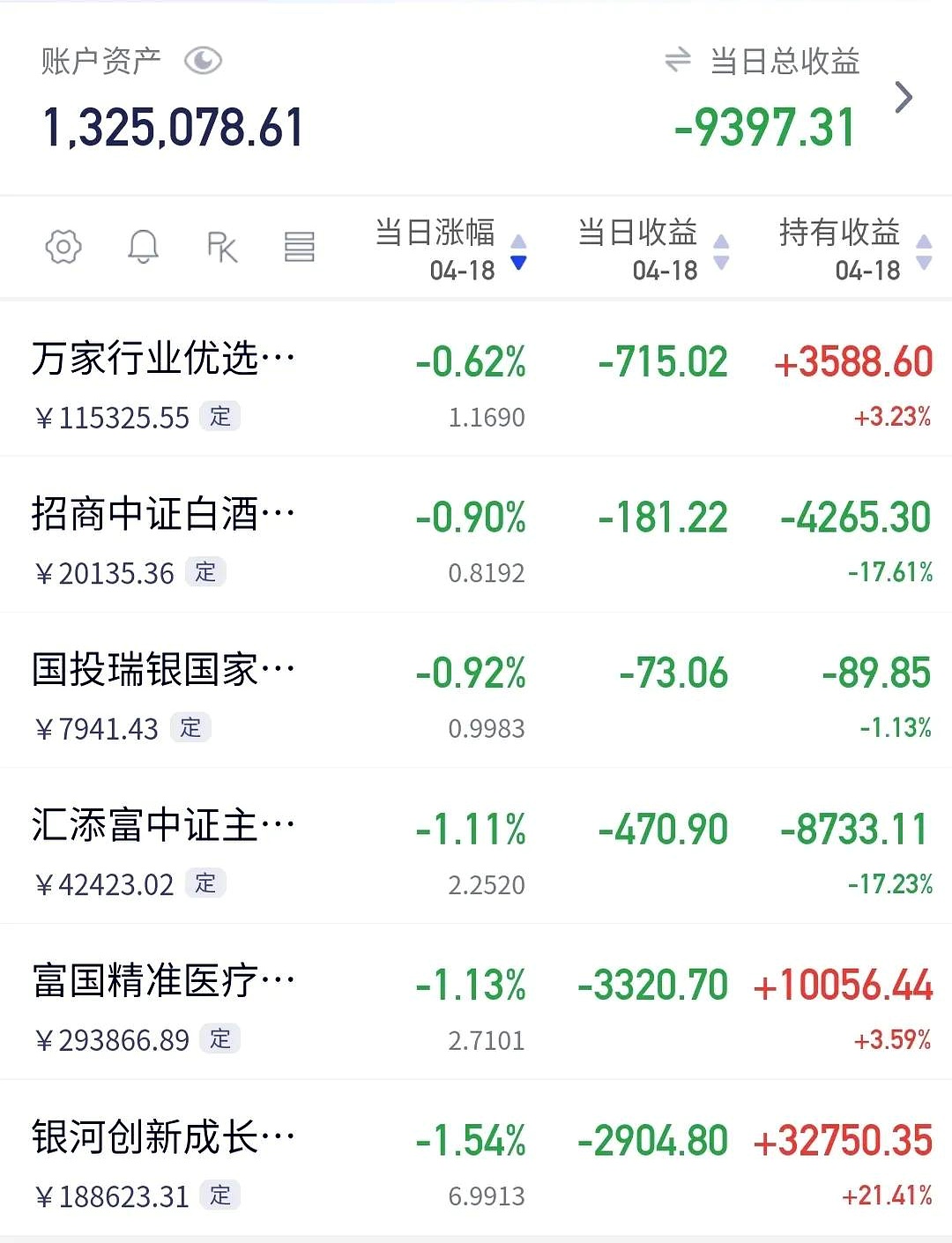 创业板指数咋买(创业板指数在哪里买)