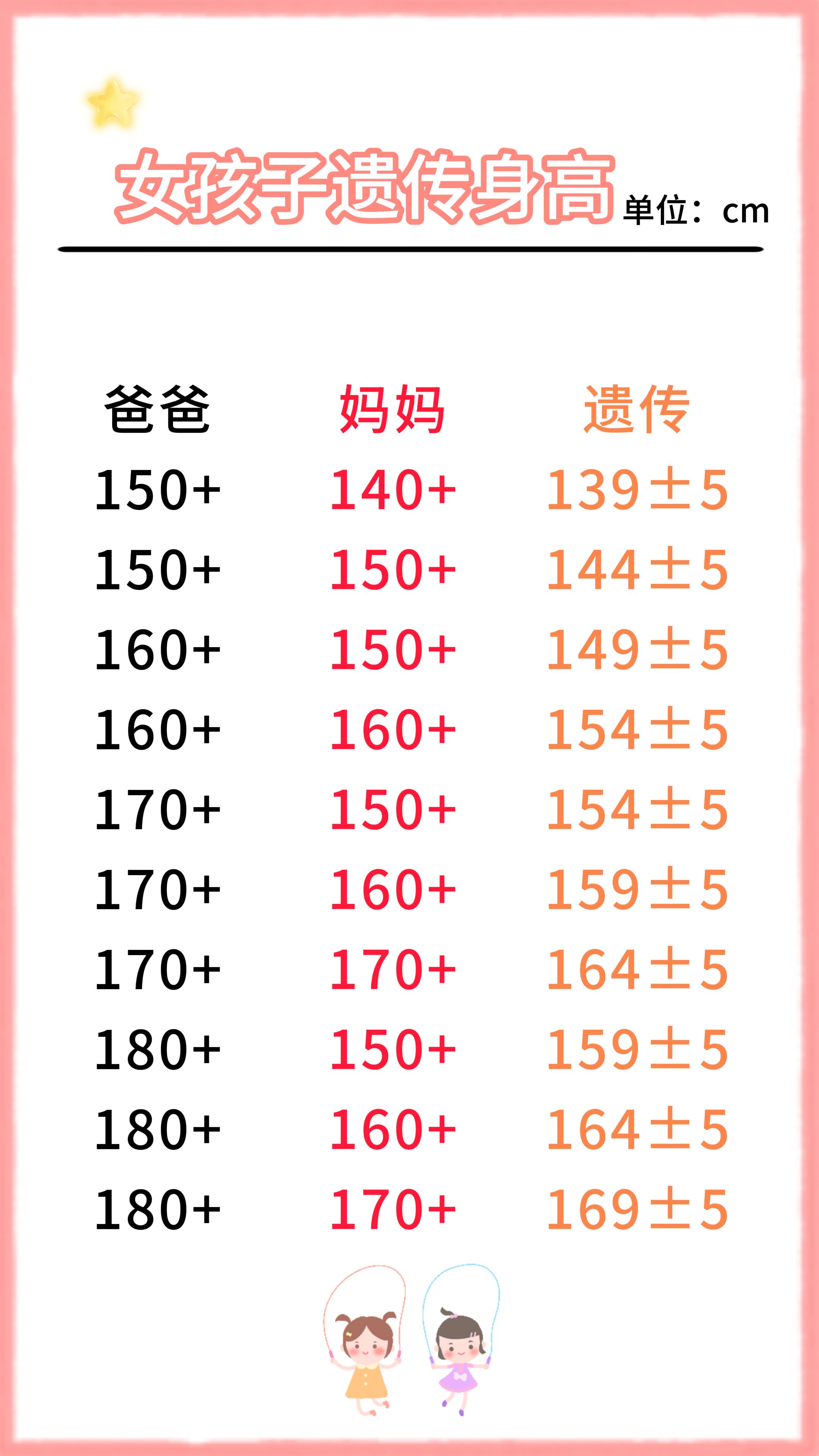 为什么有的家长明明个子不高,却依然可以养出高个子娃!