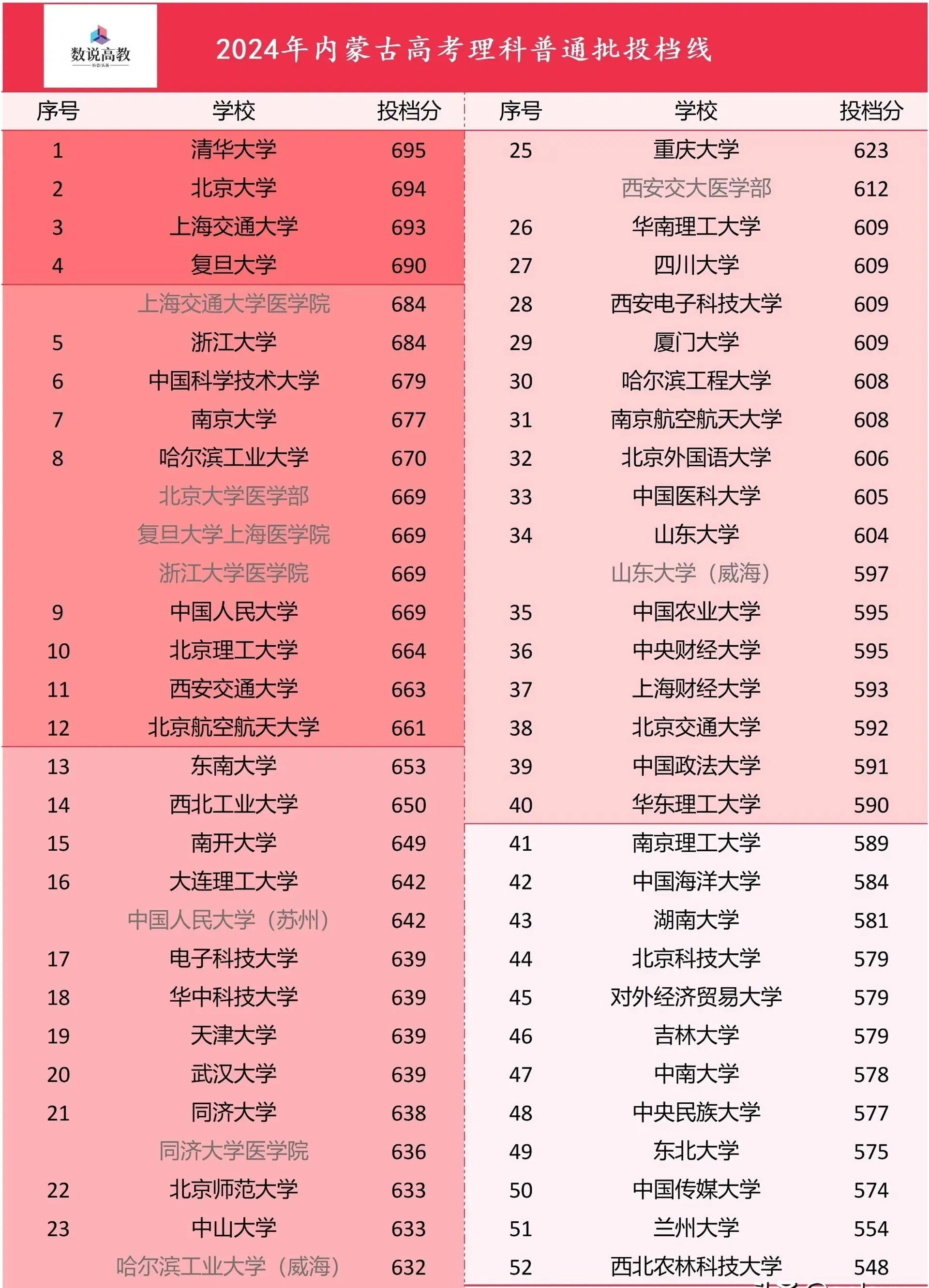财经大学排名二本上海(上海财经二本大学有哪些)