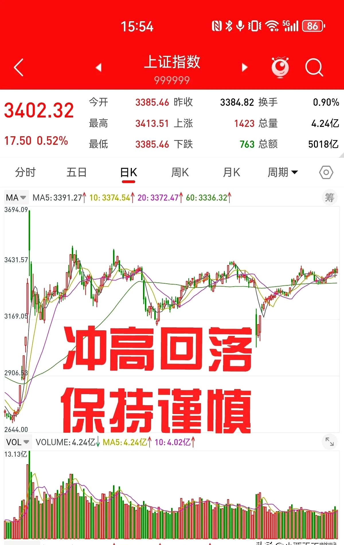 福建高速控股股东增持583万股股份财经须知