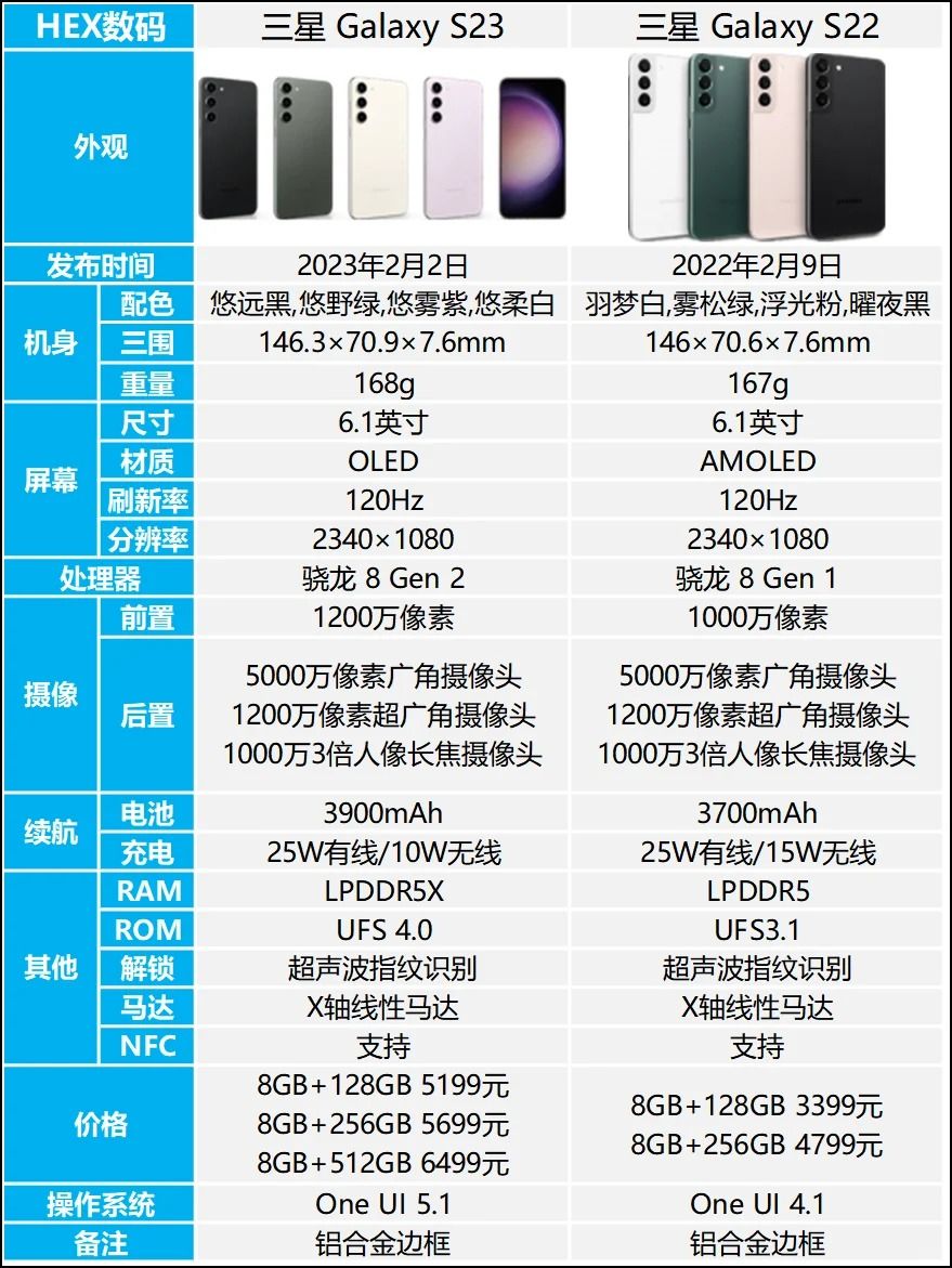 三星s22中关村参数图片