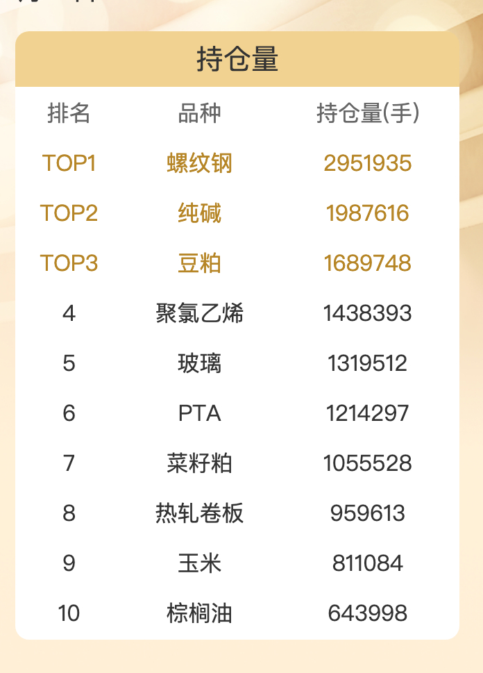 成交量比持仓量还要大什么原因=成交量比持仓量还要大什么原因呢