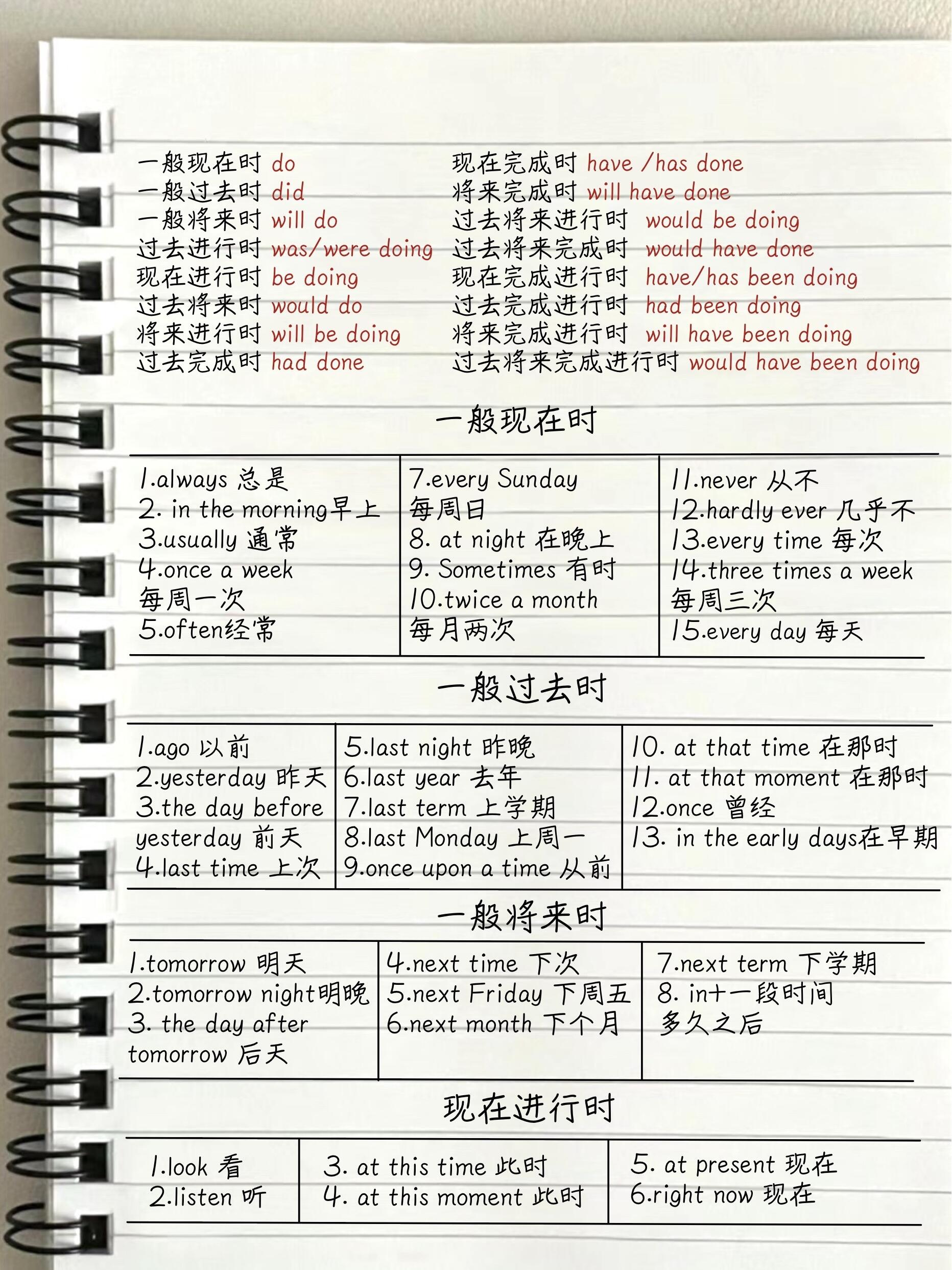 四年级英语语法专项训练（时态）的简单介绍