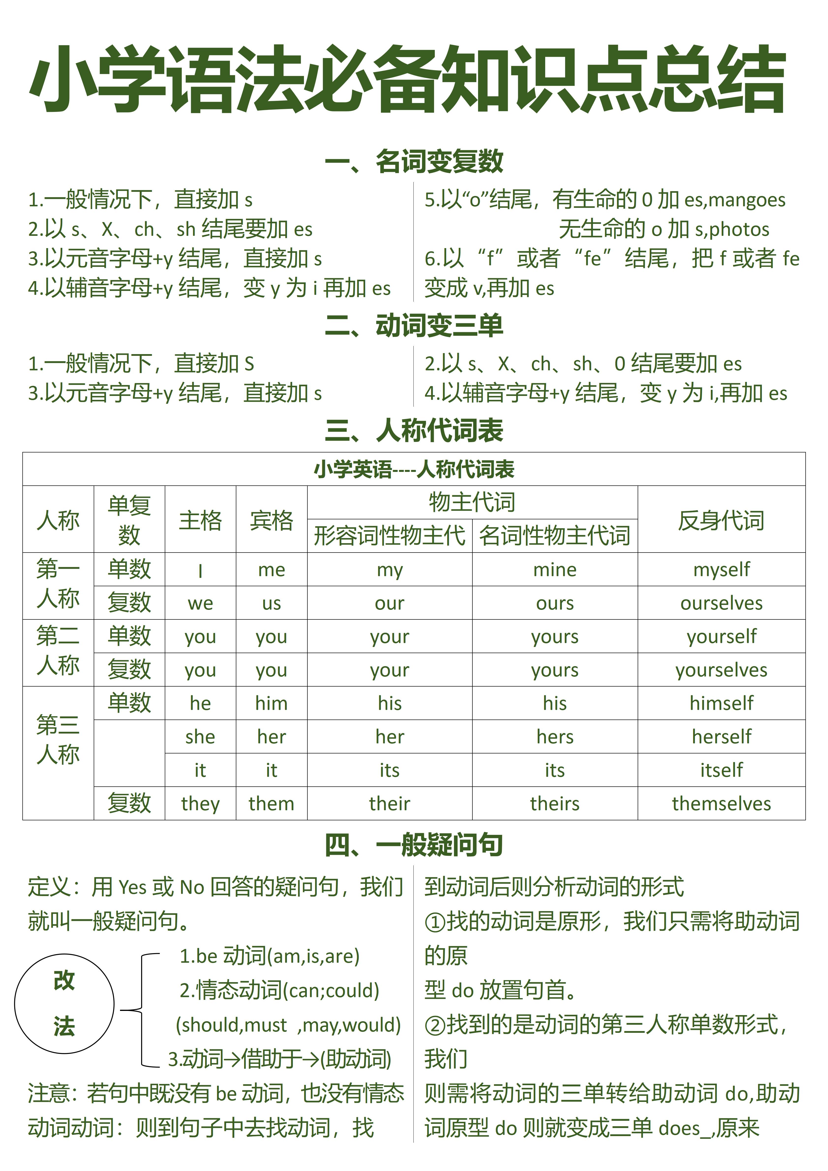 英语语法学习通霸（语法通霸答案）