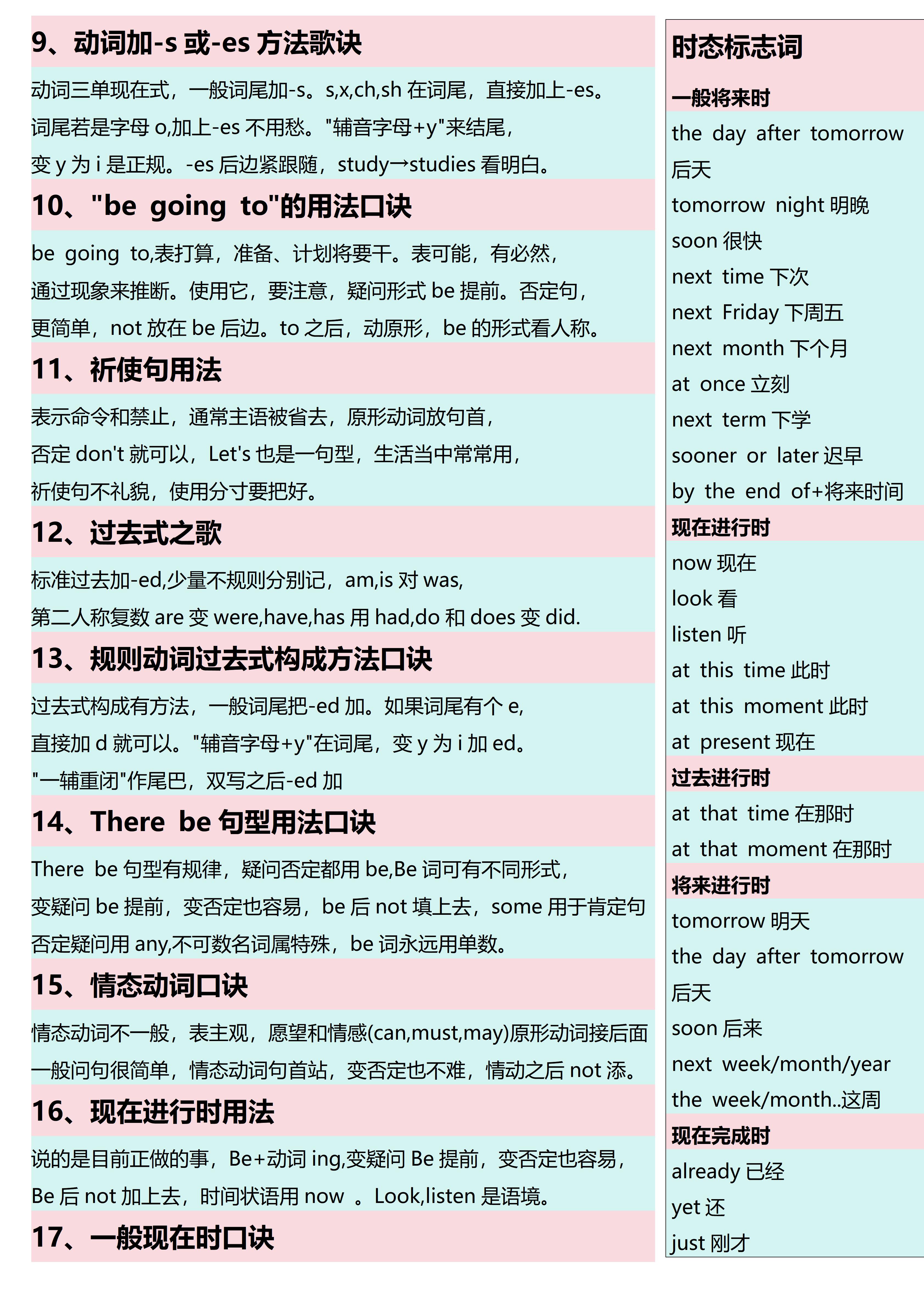 英语语法顺口溜，拒绝死记硬背，轻松逆袭的简单介绍