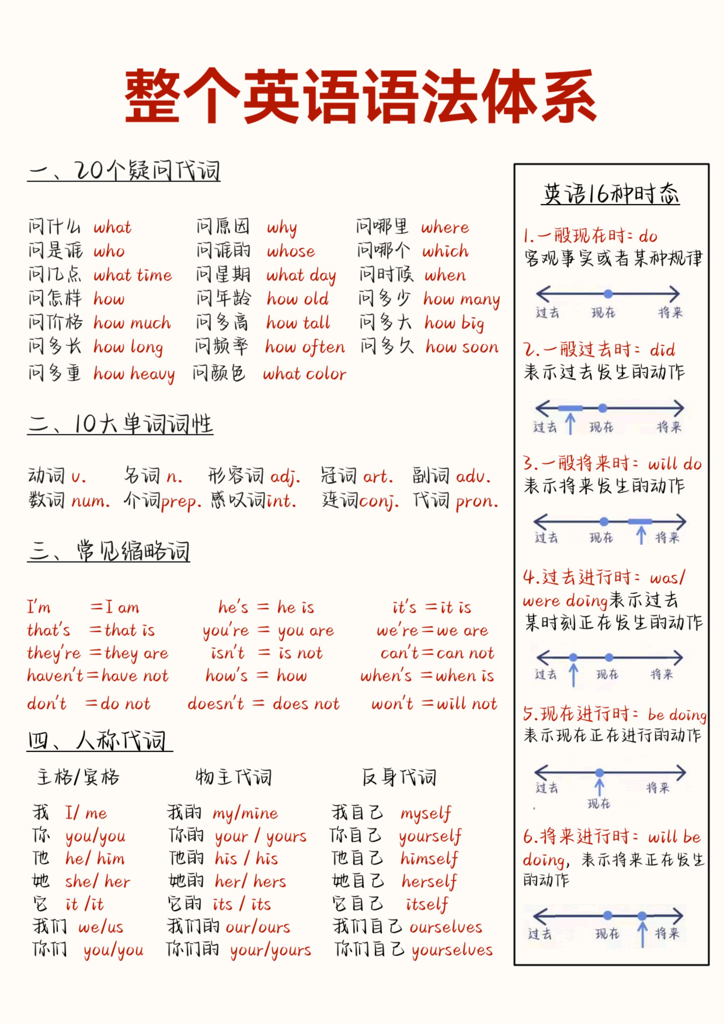 学习通英语语法题库(超星尔雅英语语法答案)