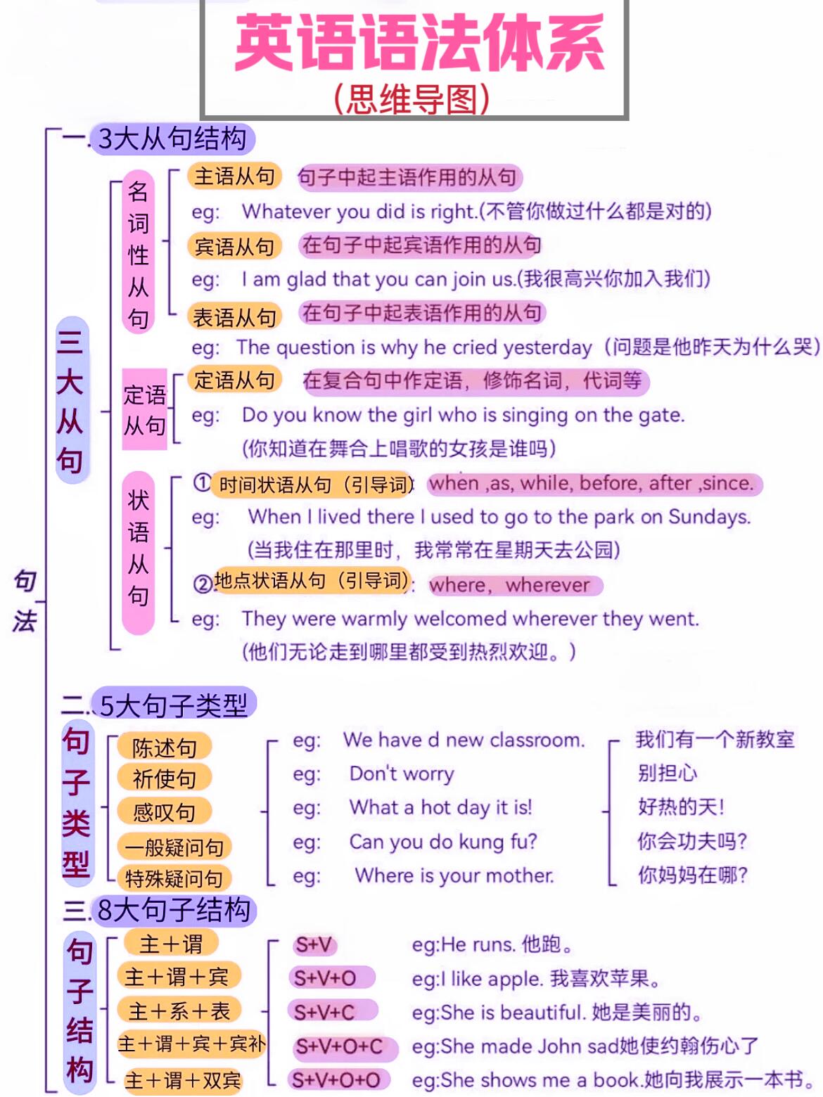高三英语教案（译林版一轮）(高三英语一轮教学计划2019)