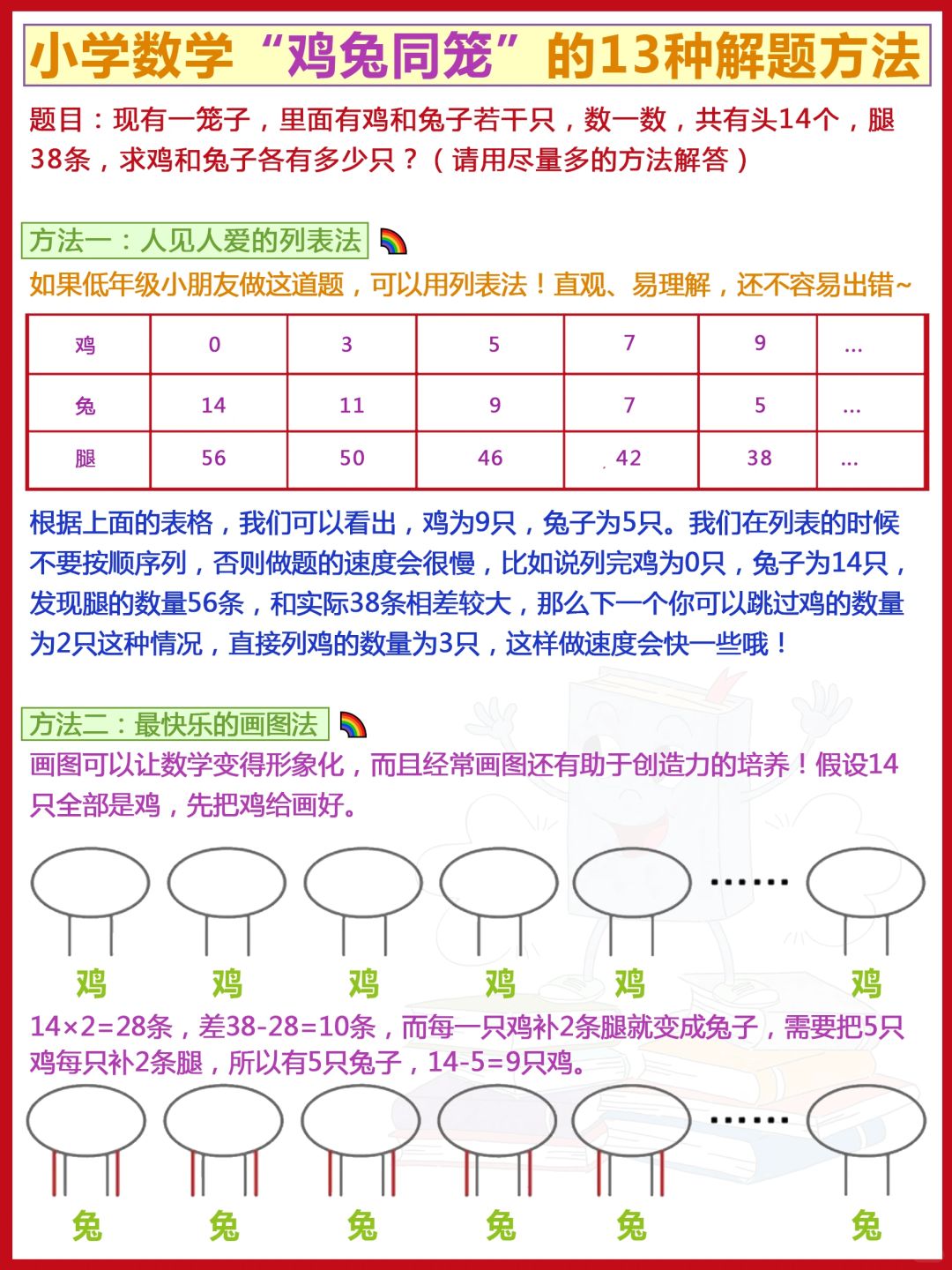 小学数学鸡兔同笼的13种解法!