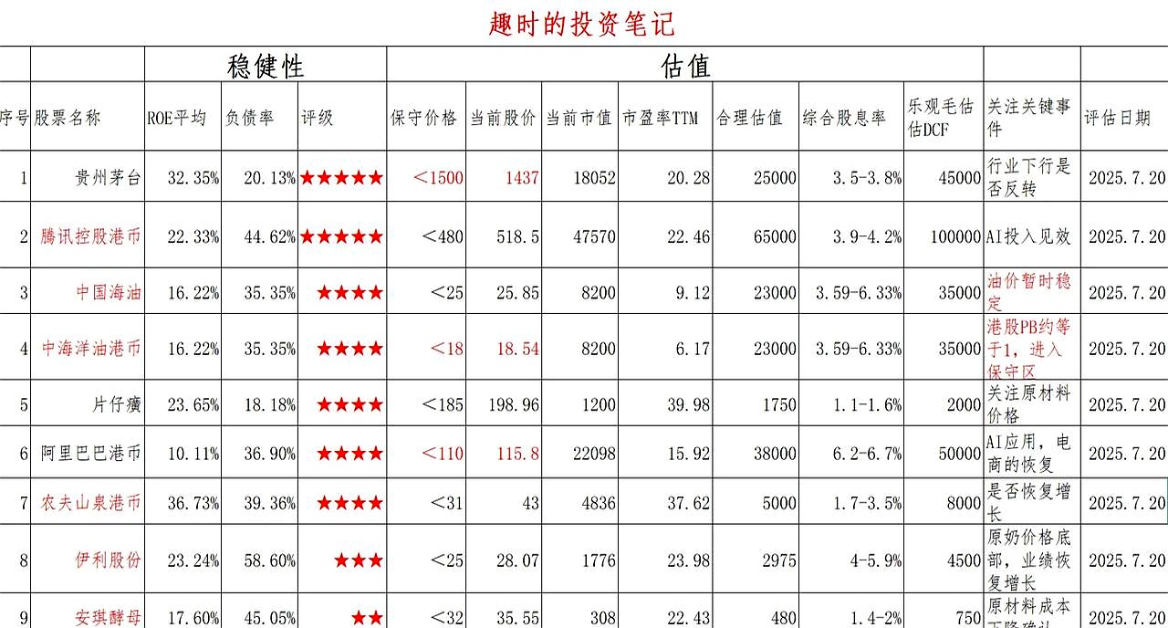 伊利股票好价格分析