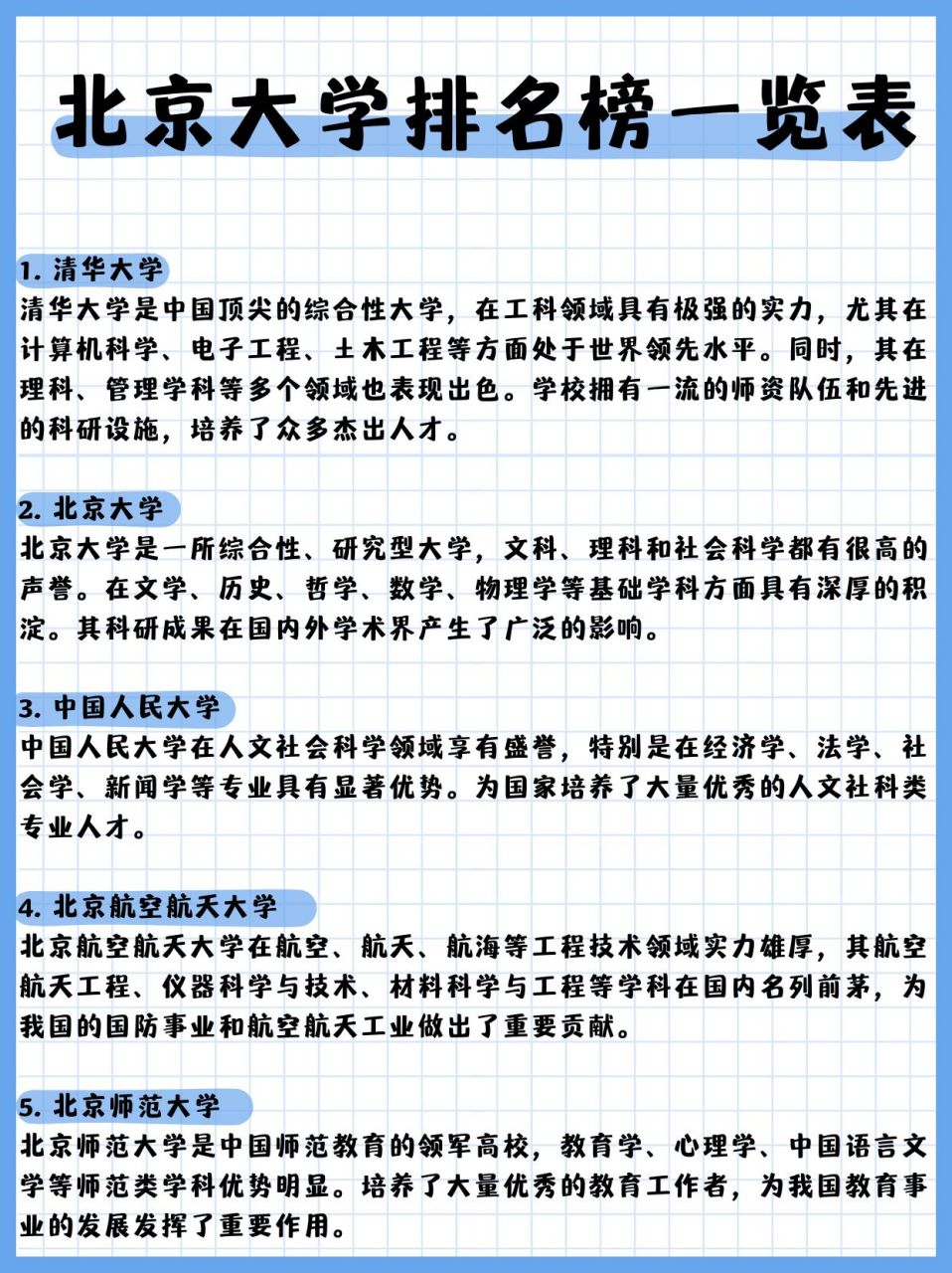 北京市内大学排名榜(北京市内所有大学排名)