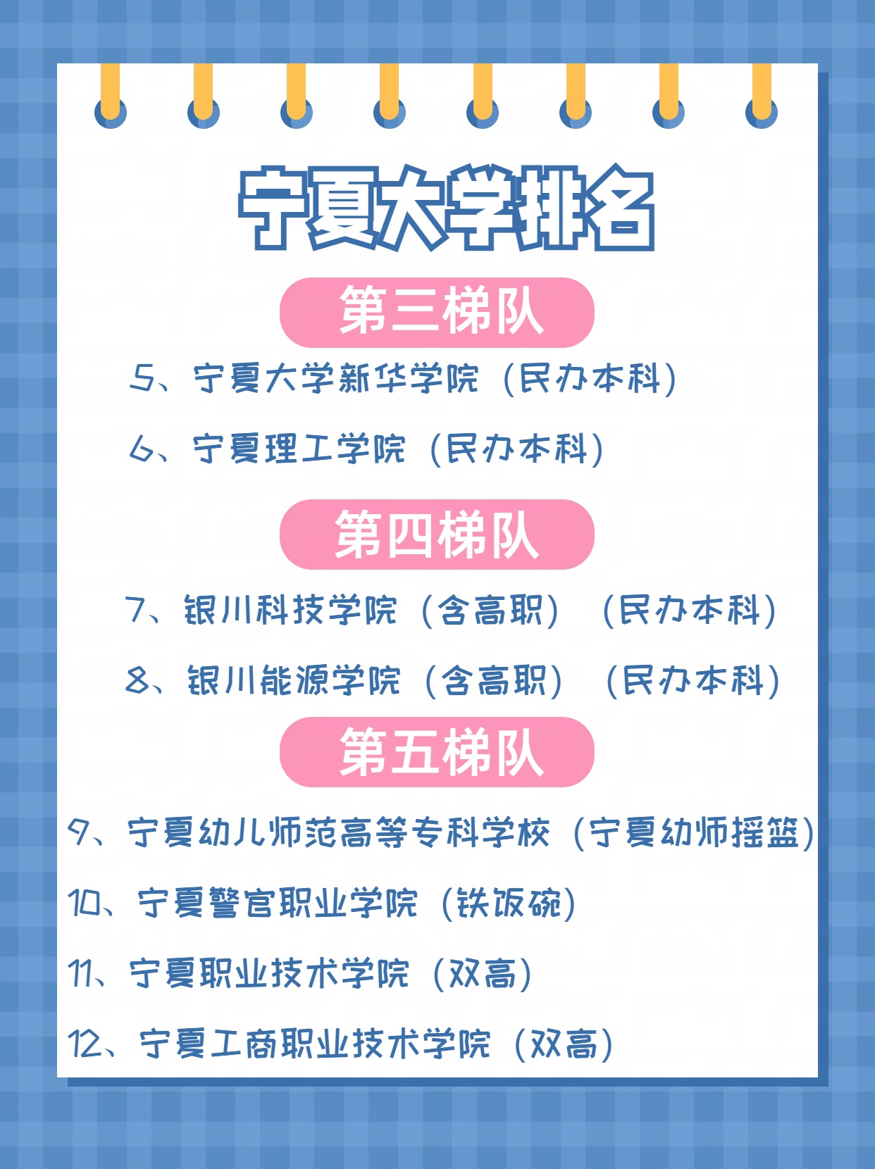 宁夏地区高校排名全知晓  今天来和大家谈谈 2024 年宁夏的大学排名呀