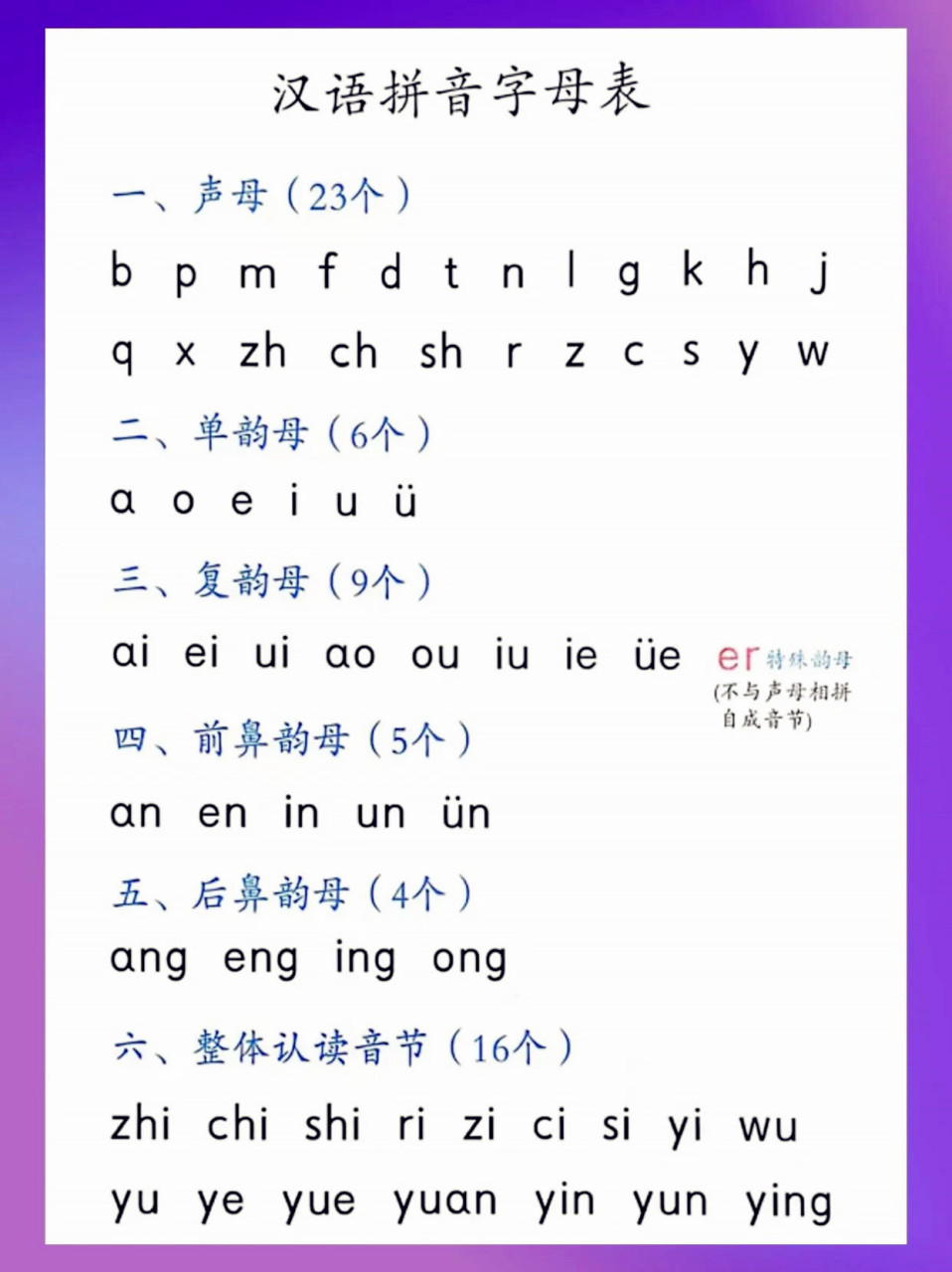 24 个韵母表完整呈现!