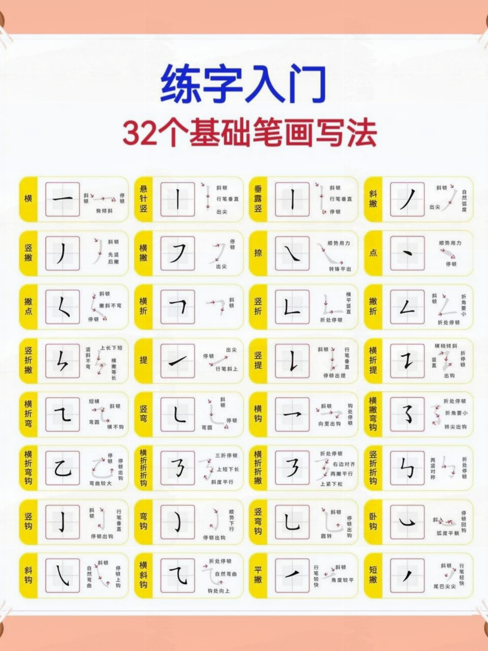 24个基本笔画:开启练字之门