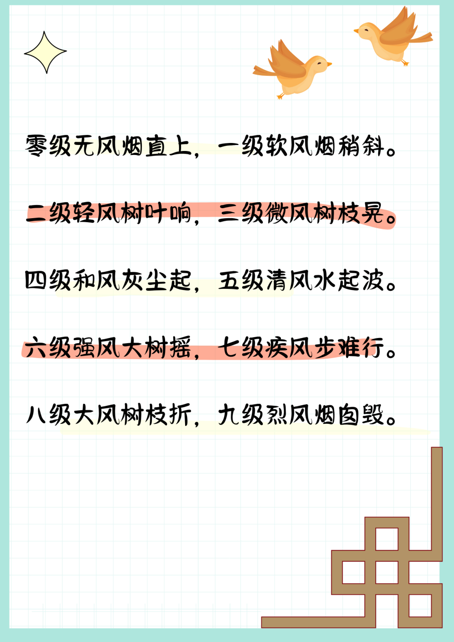 1一18风力等级顺口溜  这个顺口溜让我家神兽记住了风力等级!