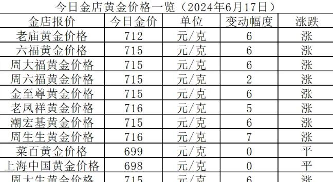 黄金首饰批发价多少