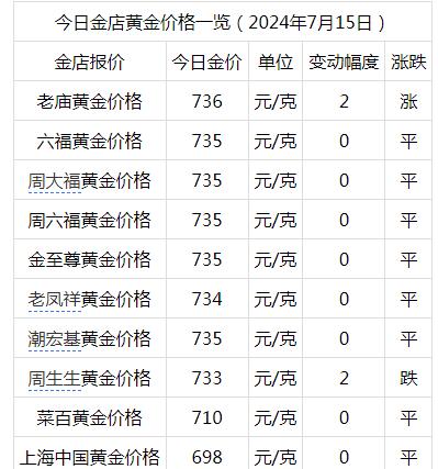 2024年最高金价多少钱一克(2024年最高金价多少钱一克呢) 第2张