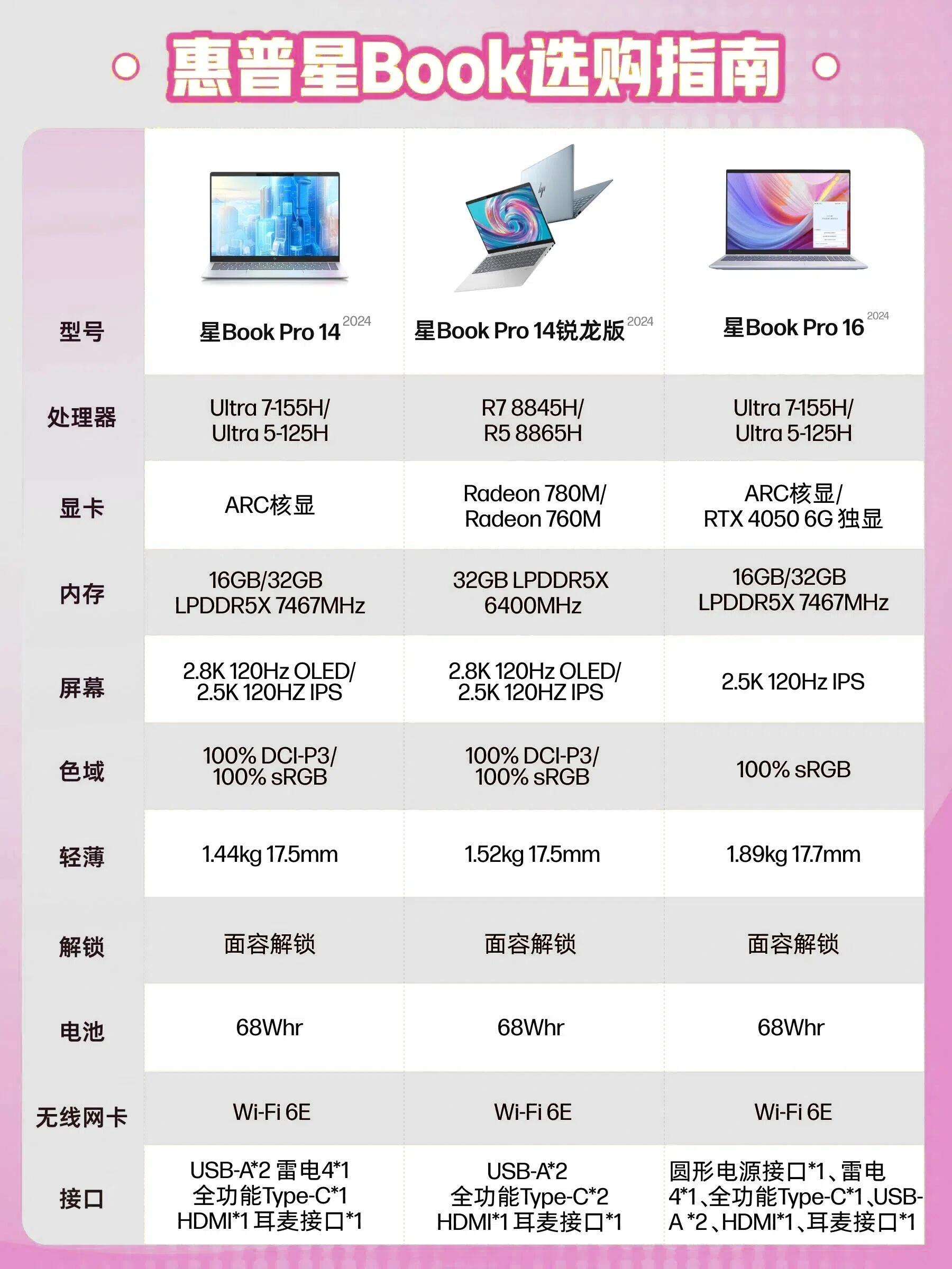 惠普星14笔记本参数图片