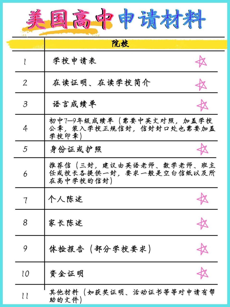 美国高中留学一年多少钱(出国留学一年费用大概多少钱)