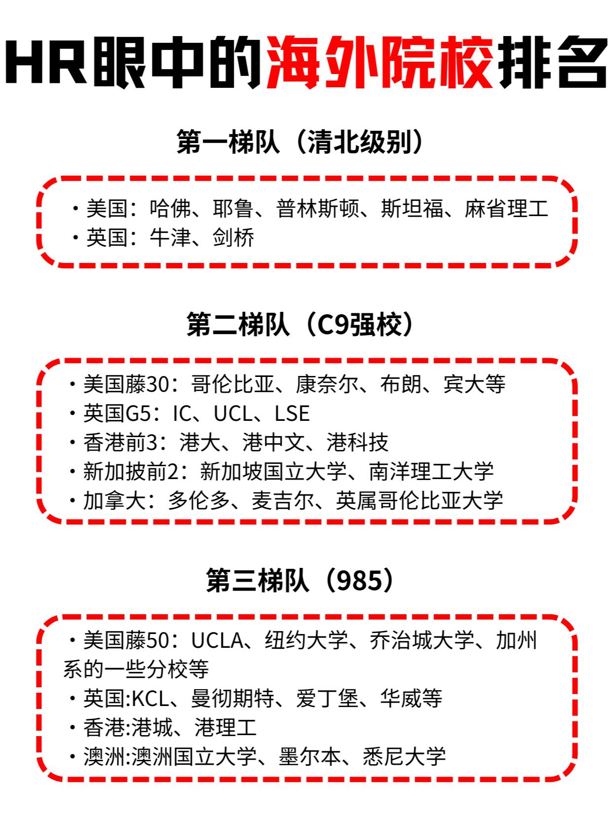 中国留学在澳洲比重多少(为什么中介不建议去西澳大学留学)