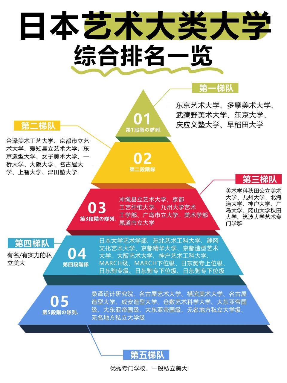 hr眼中的日本艺术大学排名‼️日本艺术留学�注意啦~想去